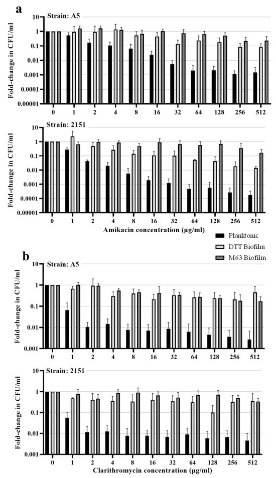 Comparison of Ultrastructure, Extracellular Matrix, and Drug ...
