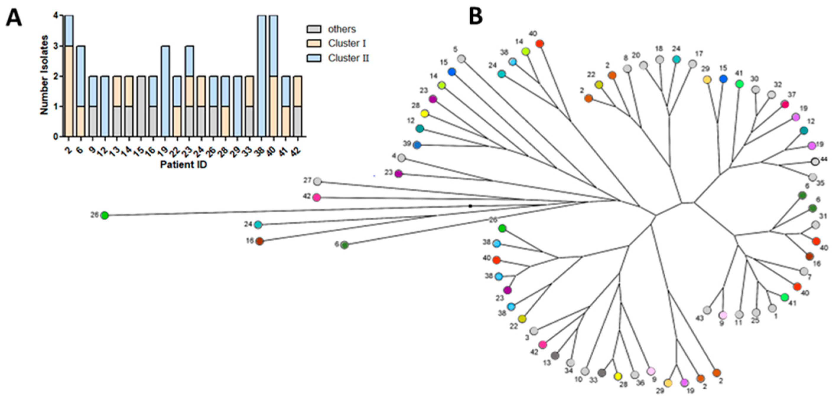 Pathogens 12 01440 g003 Pathogens 12 01440 g003