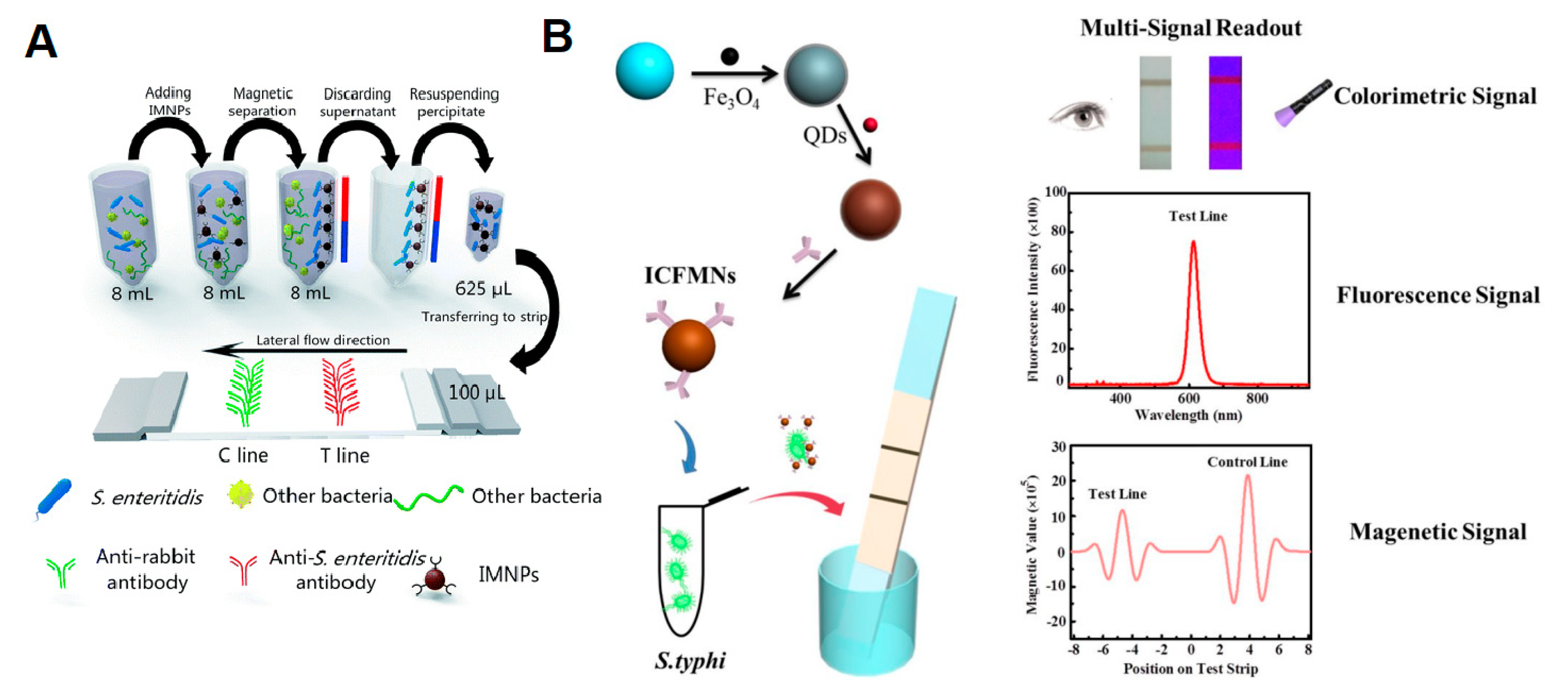 Pathogens 12 01441 g007