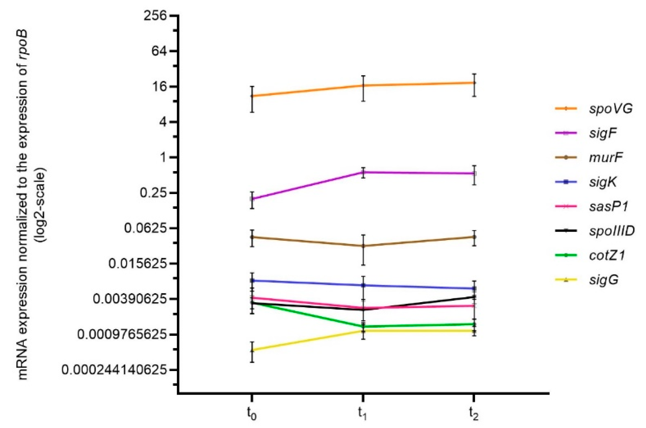 Pathogens 12 01442 g005 Pathogens 12 01442 g005
