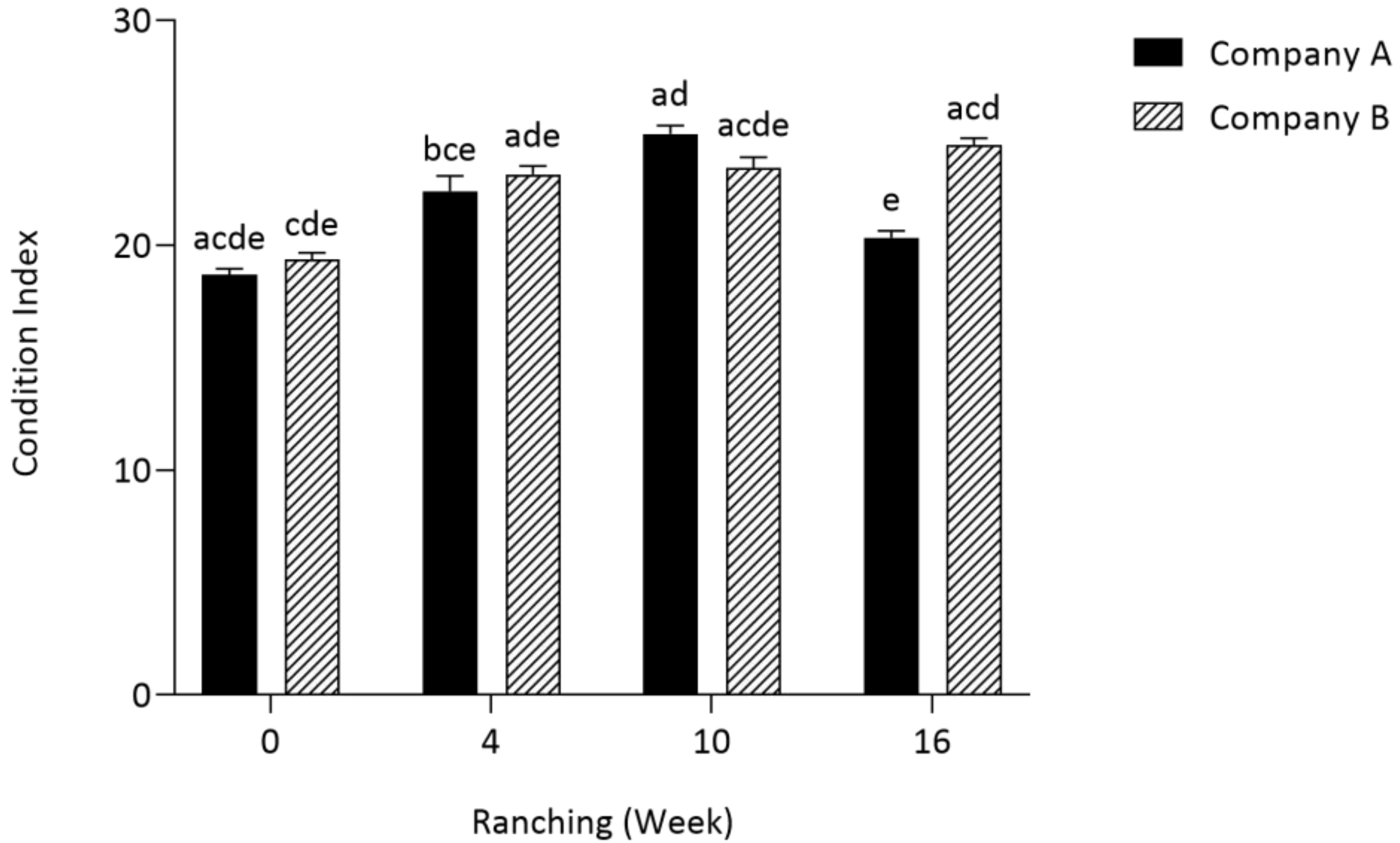 Pathogens 12 01443 g001