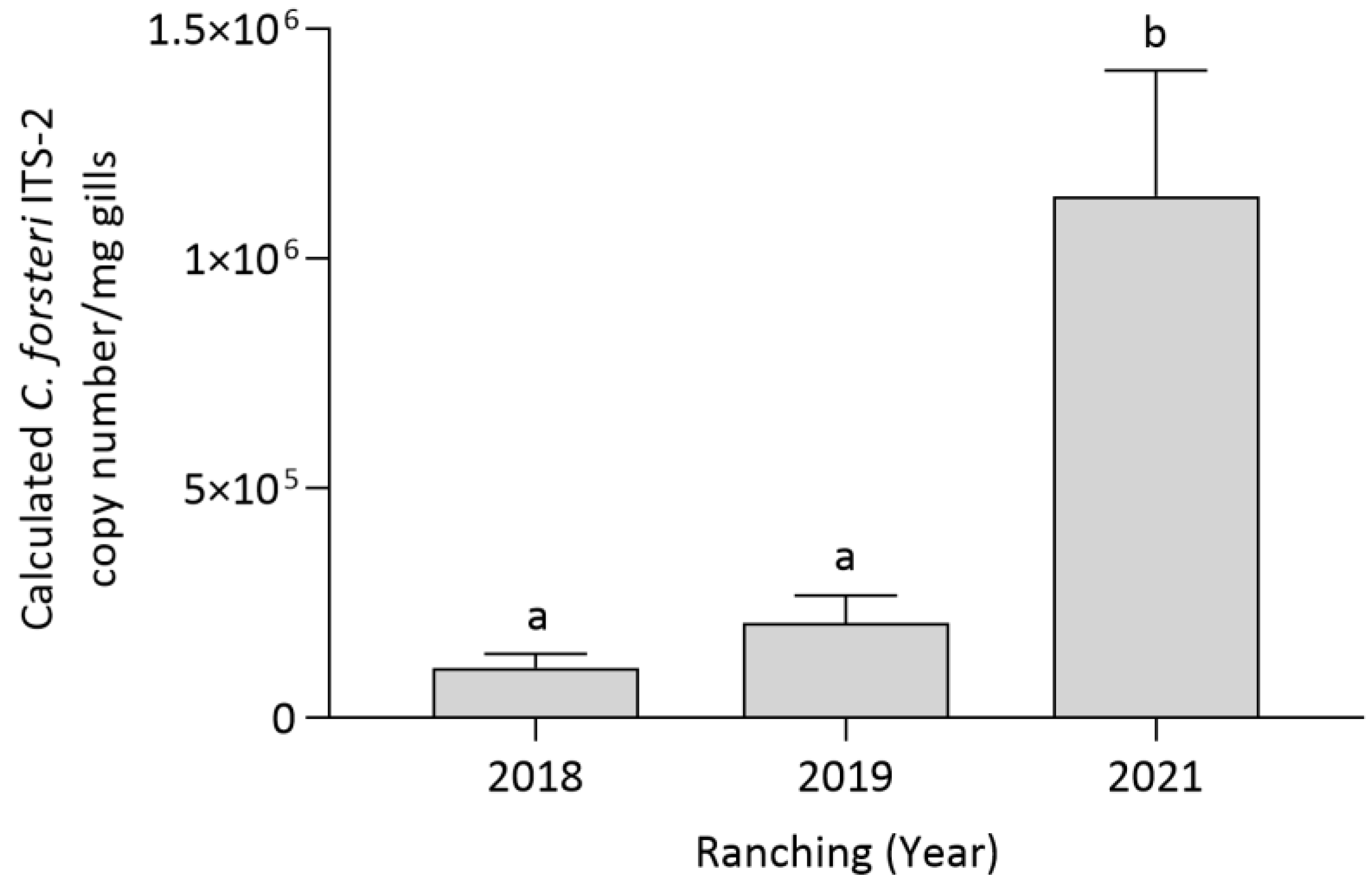 Pathogens 12 01443 g005