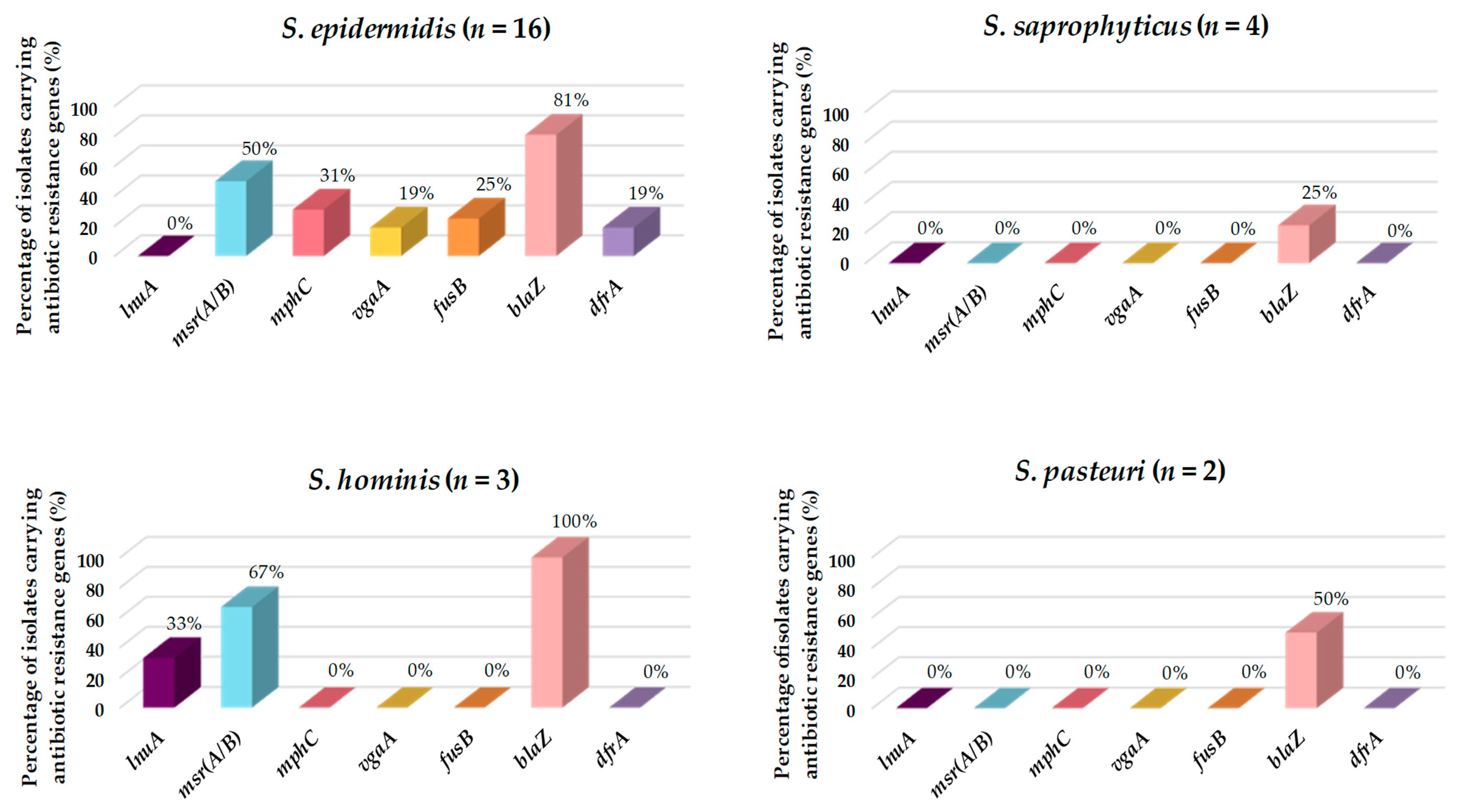 Pathogens 12 01447 g003 Pathogens 12 01447 g003