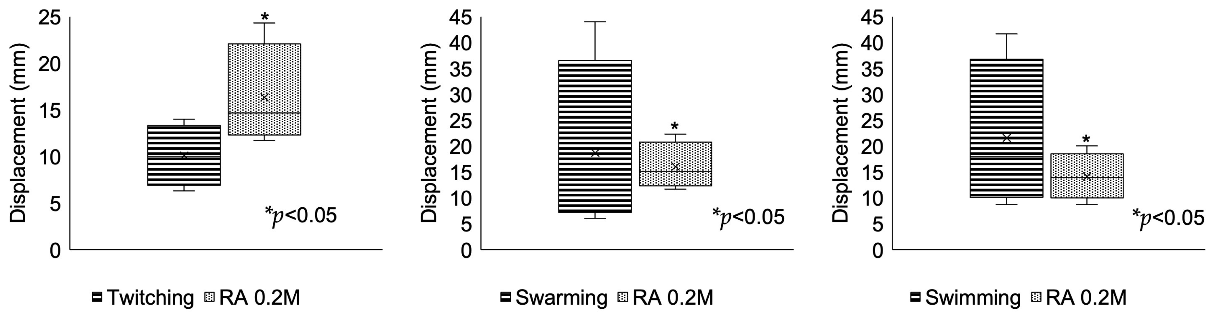 Pathogens 12 01448 g004