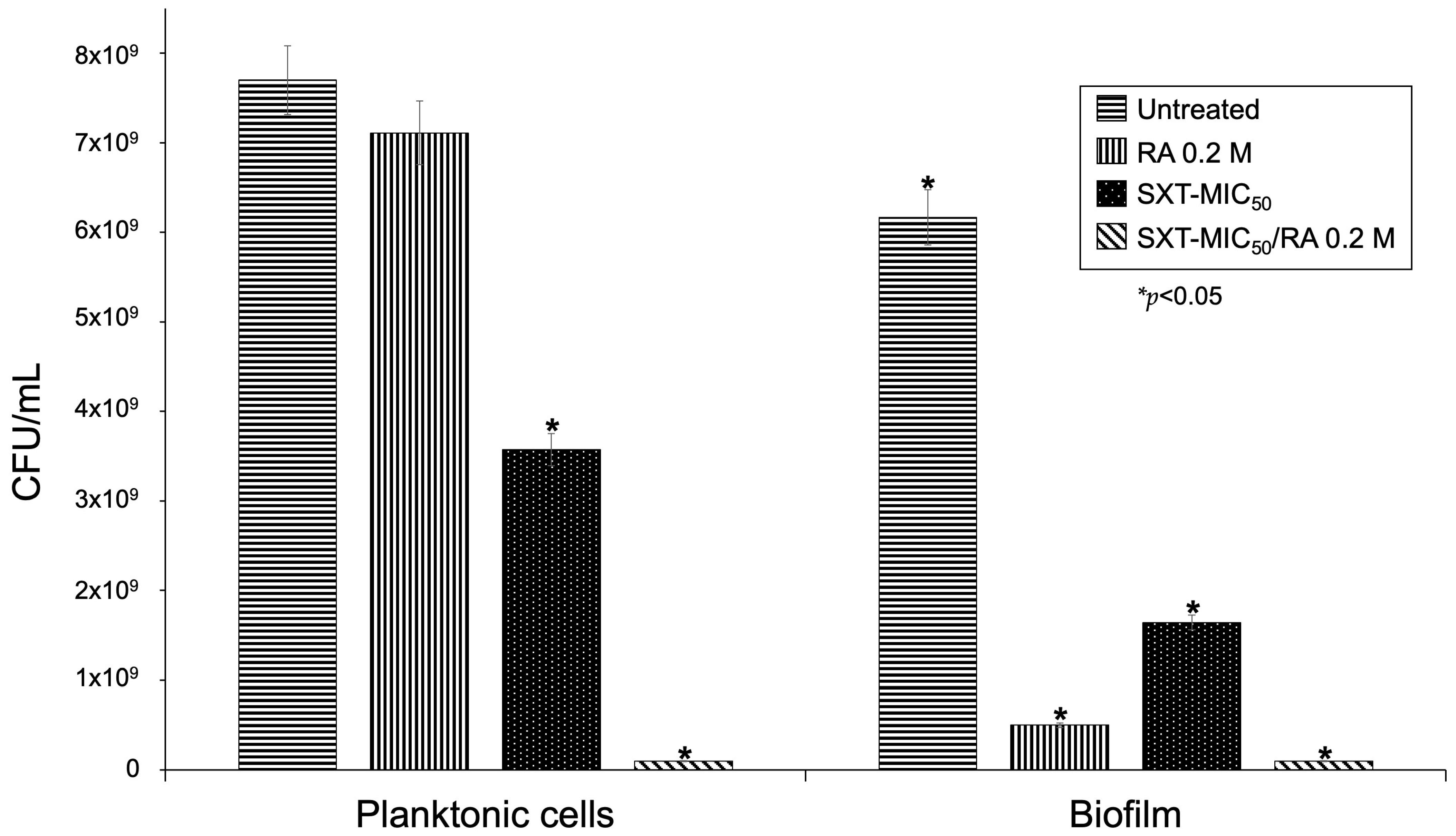 Pathogens 12 01448 g005