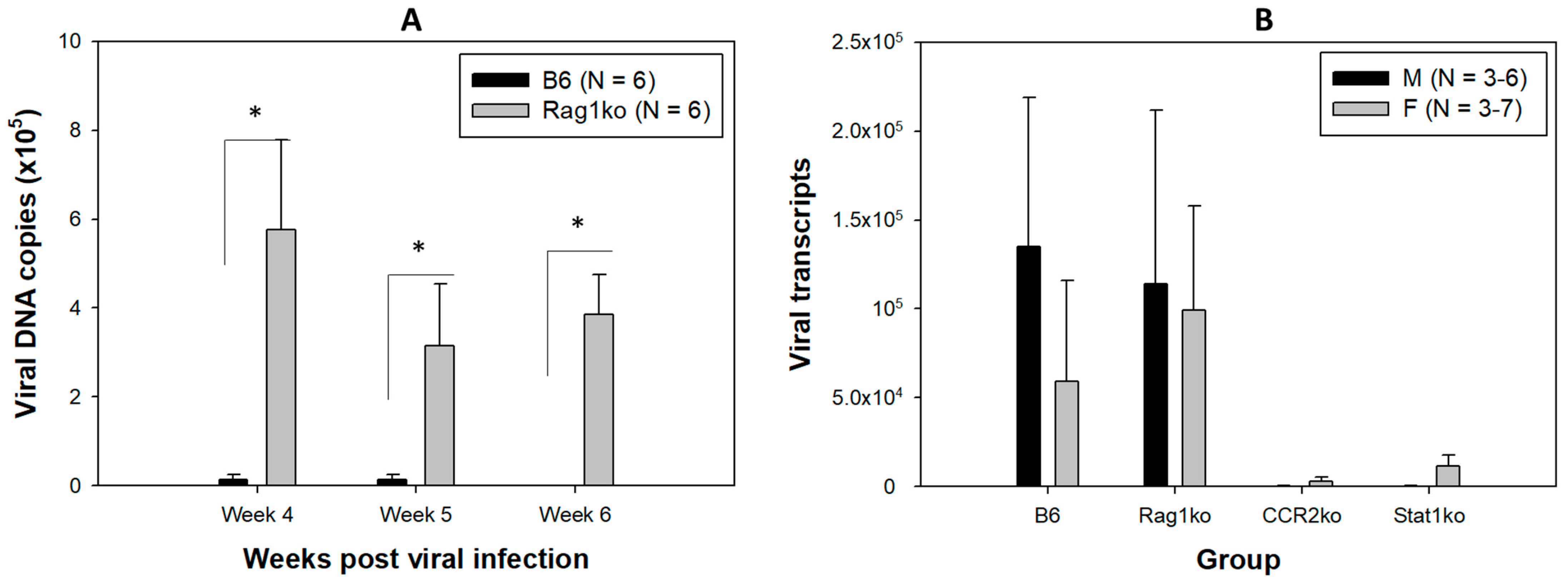 Pathogens 12 01452 g001