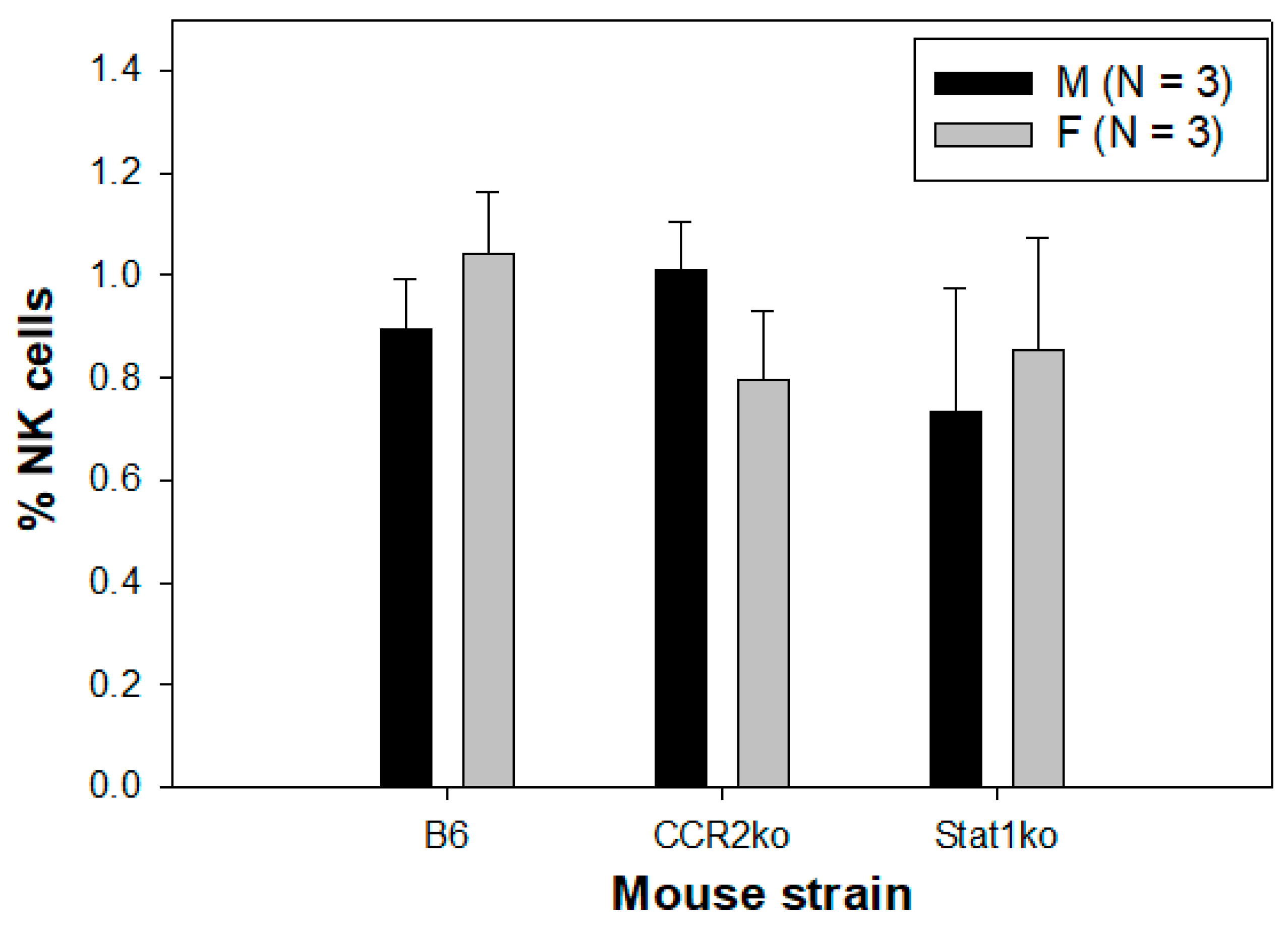 Pathogens 12 01452 g004