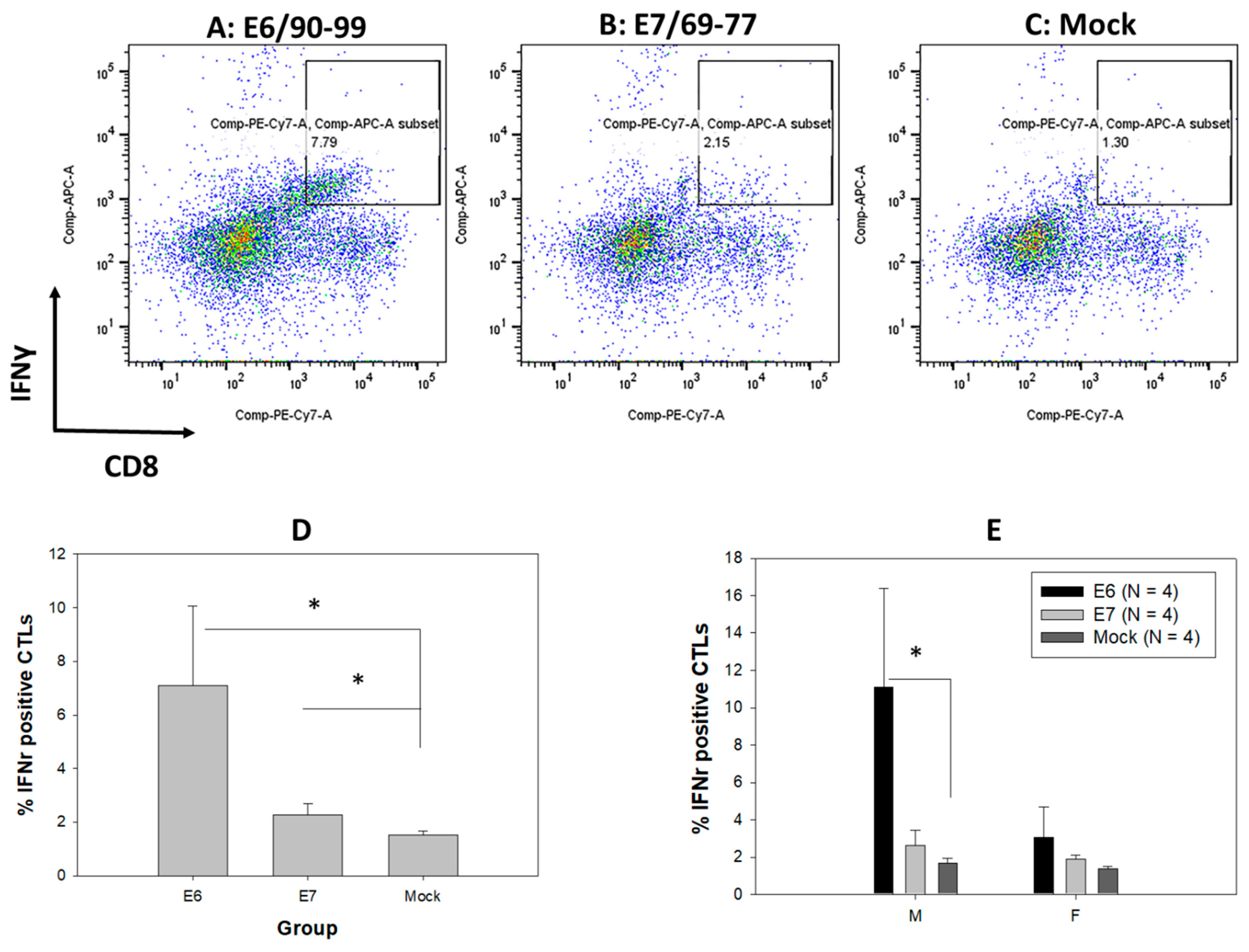 Pathogens 12 01452 g007