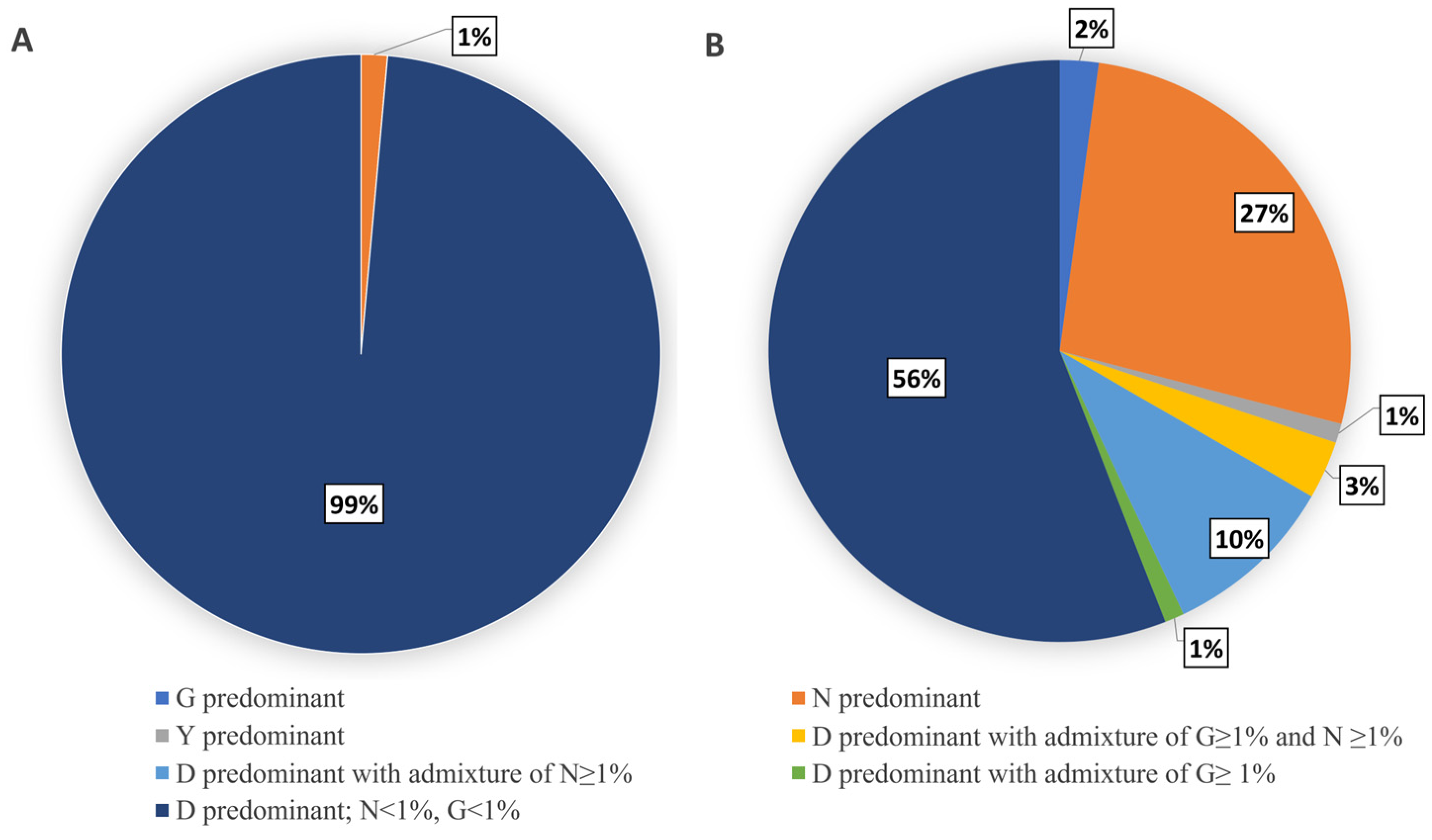 Pathogens 13 00001 g002 Pathogens 13 00001 g002