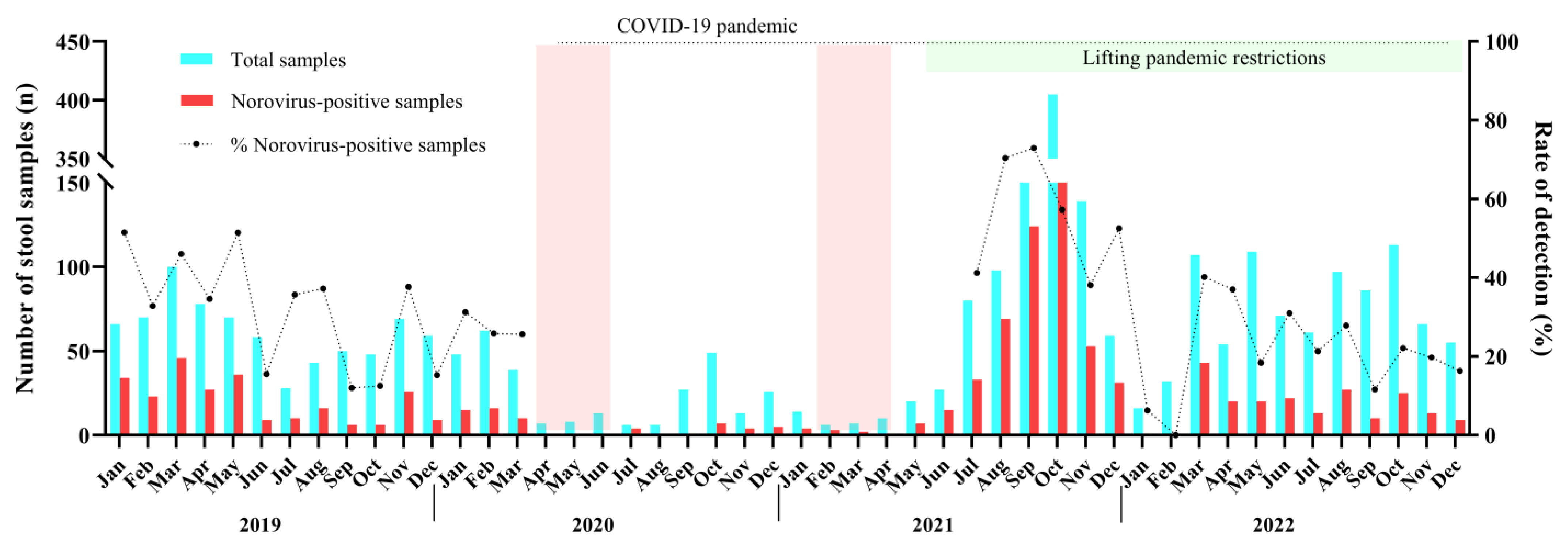 Pathogens 13 00003 g001