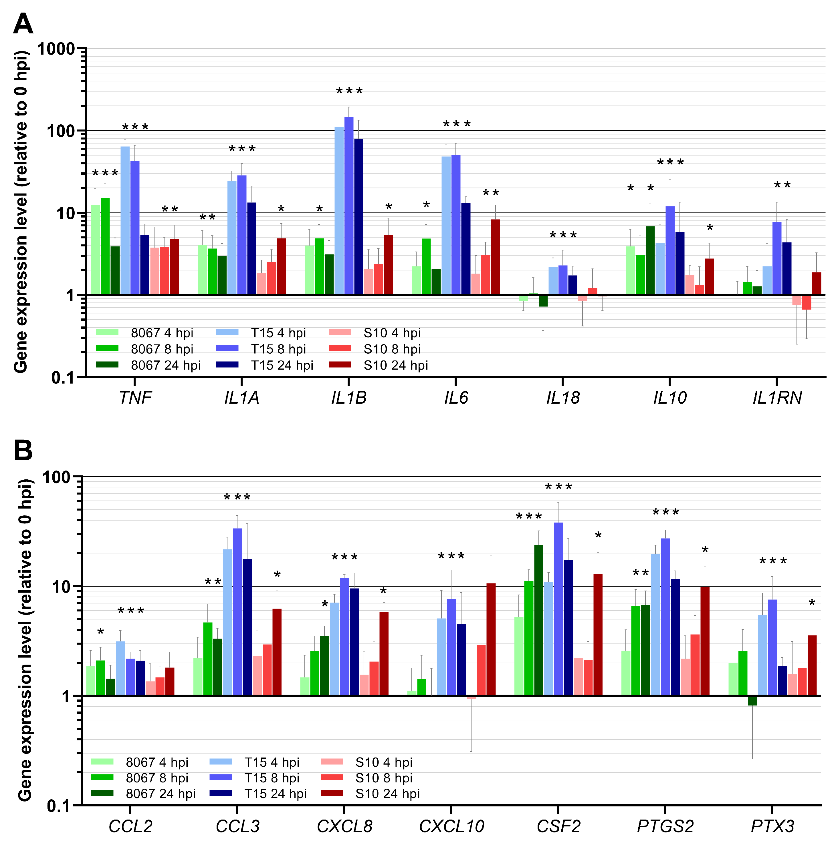 Pathogens 13 00004 g002