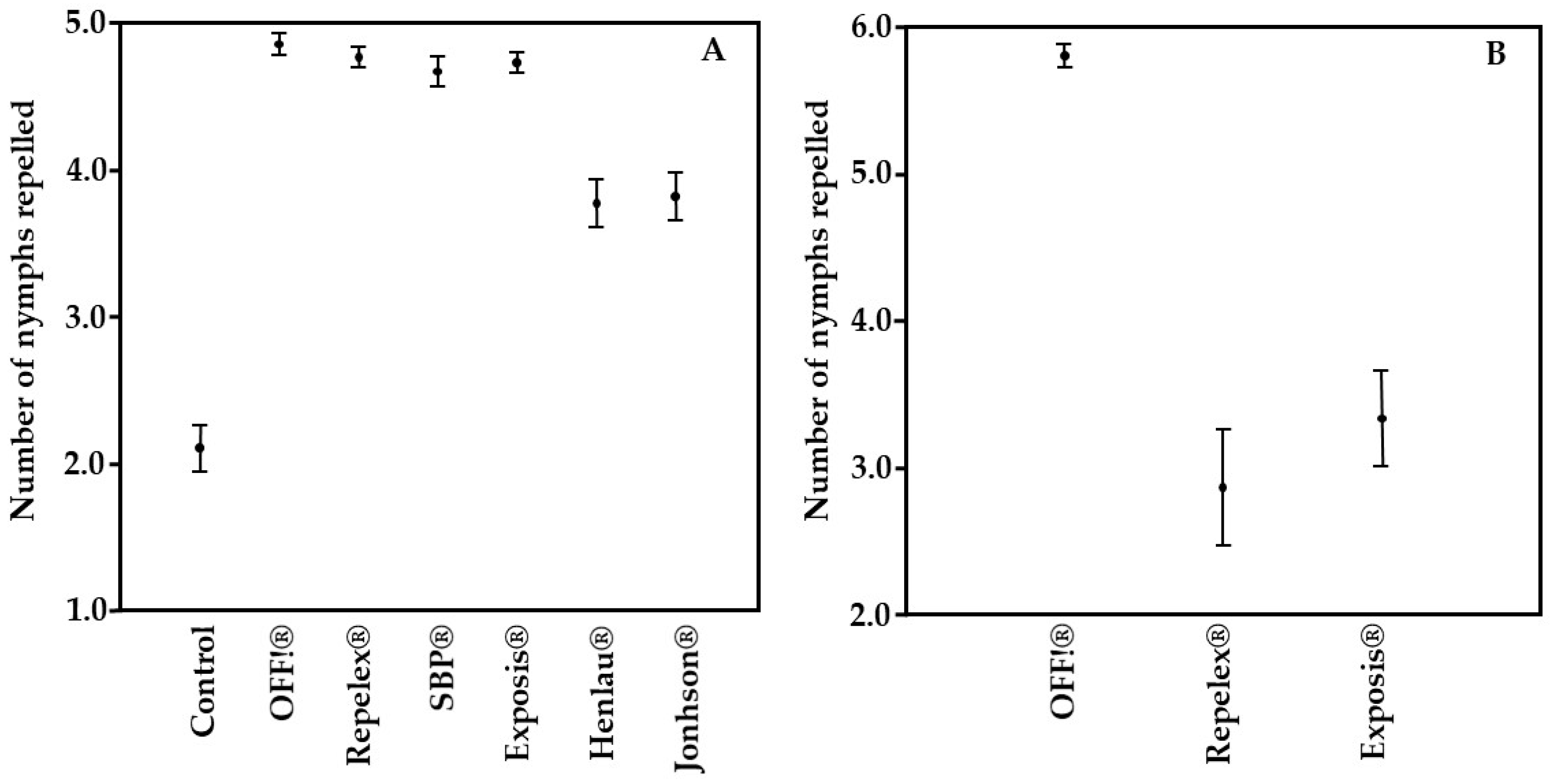 Pathogens 13 00009 g002
