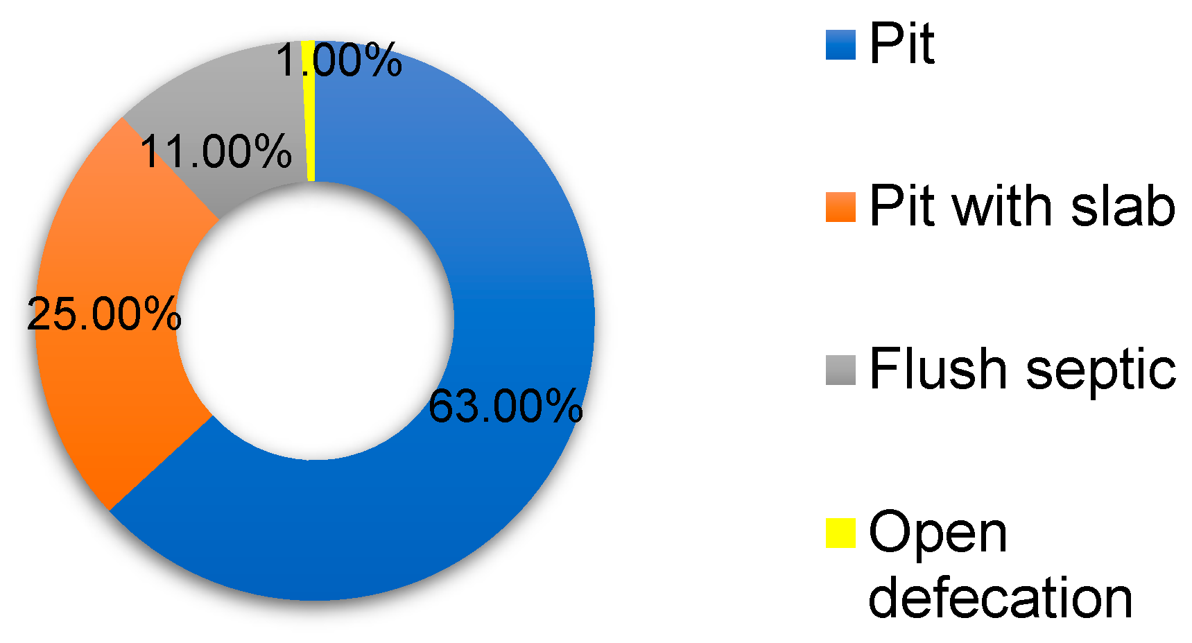 Pathogens 13 00016 g005