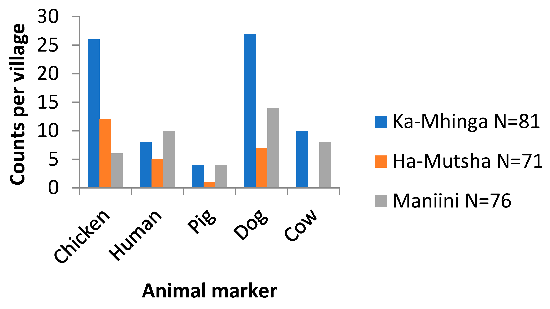 Pathogens 13 00016 g007
