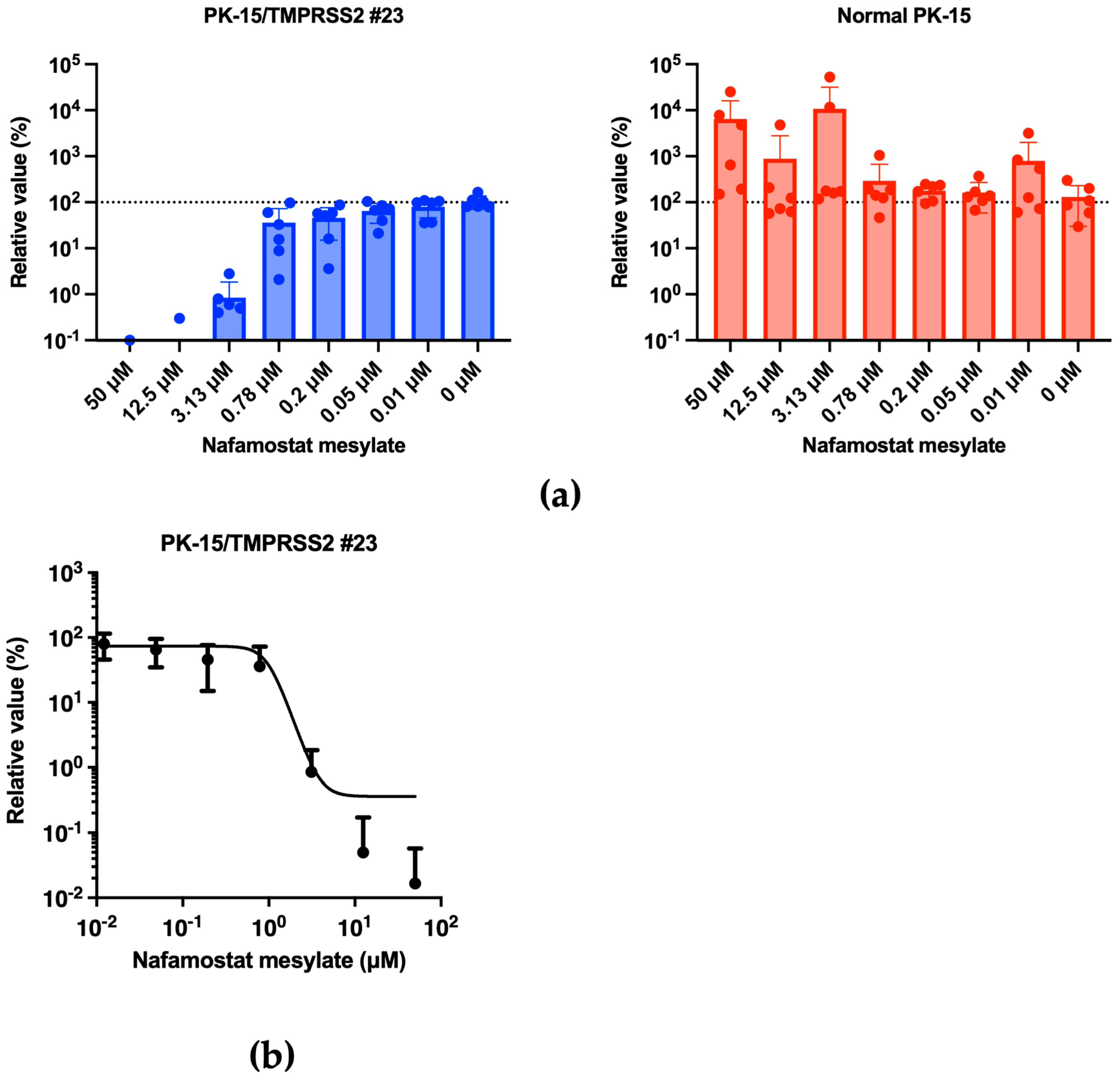 Pathogens 13 00018 g007