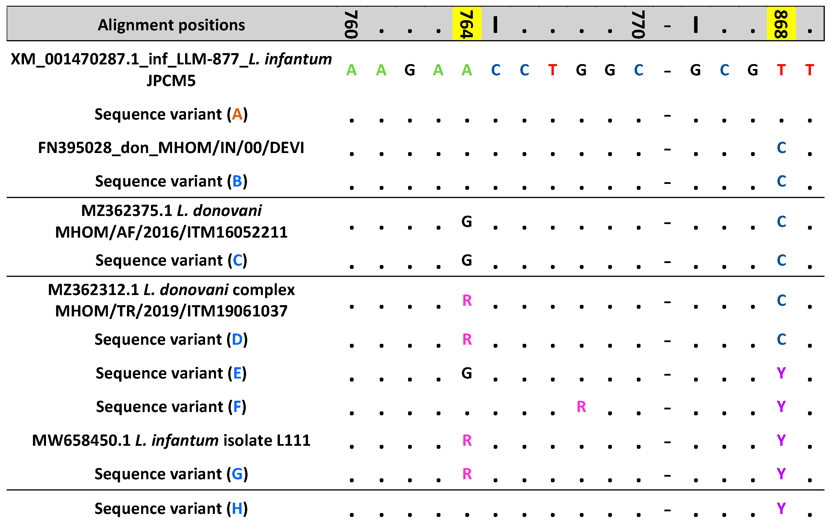 Pathogens 13 00019 g001