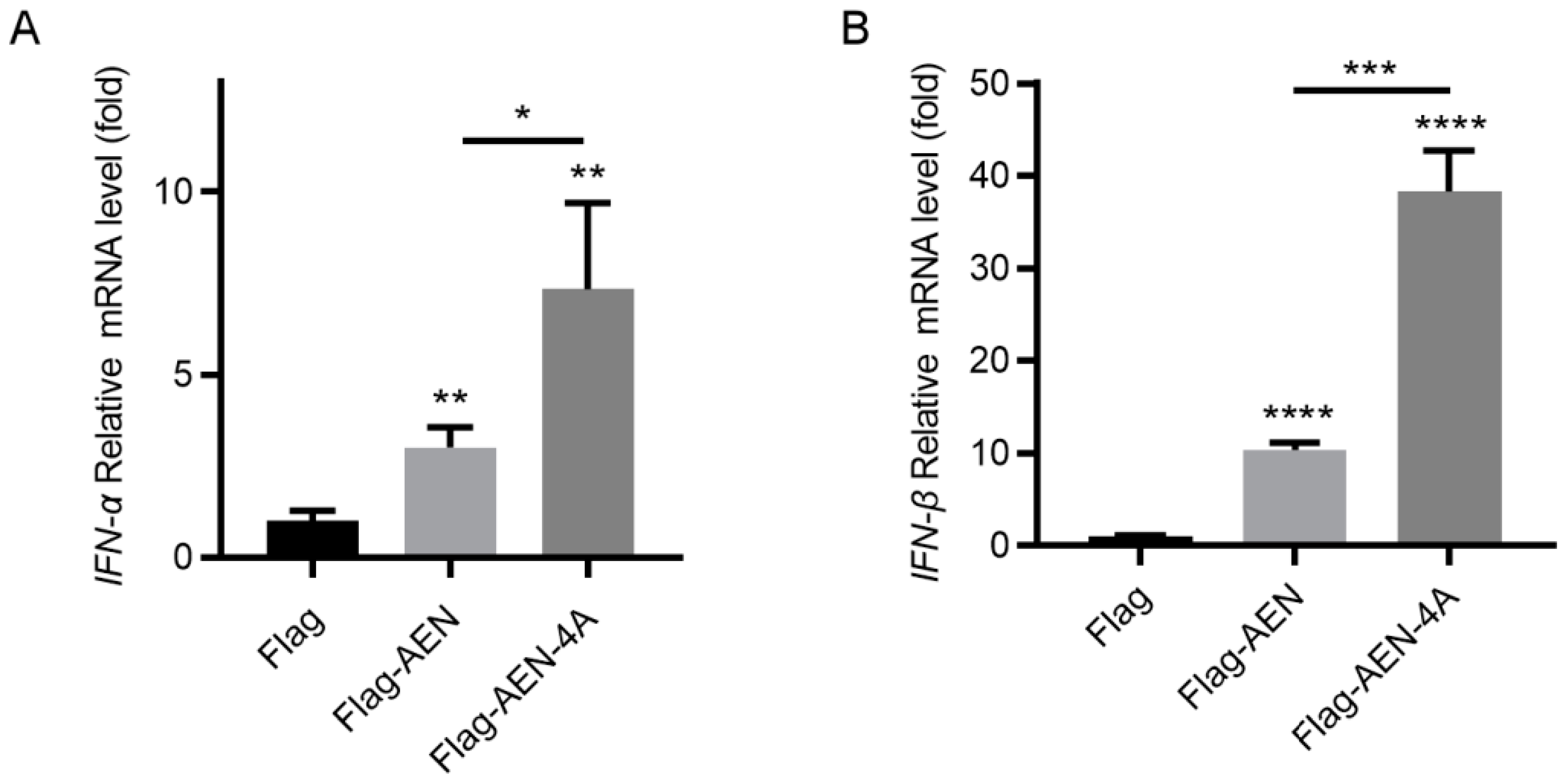 Pathogens 13 00024 g004