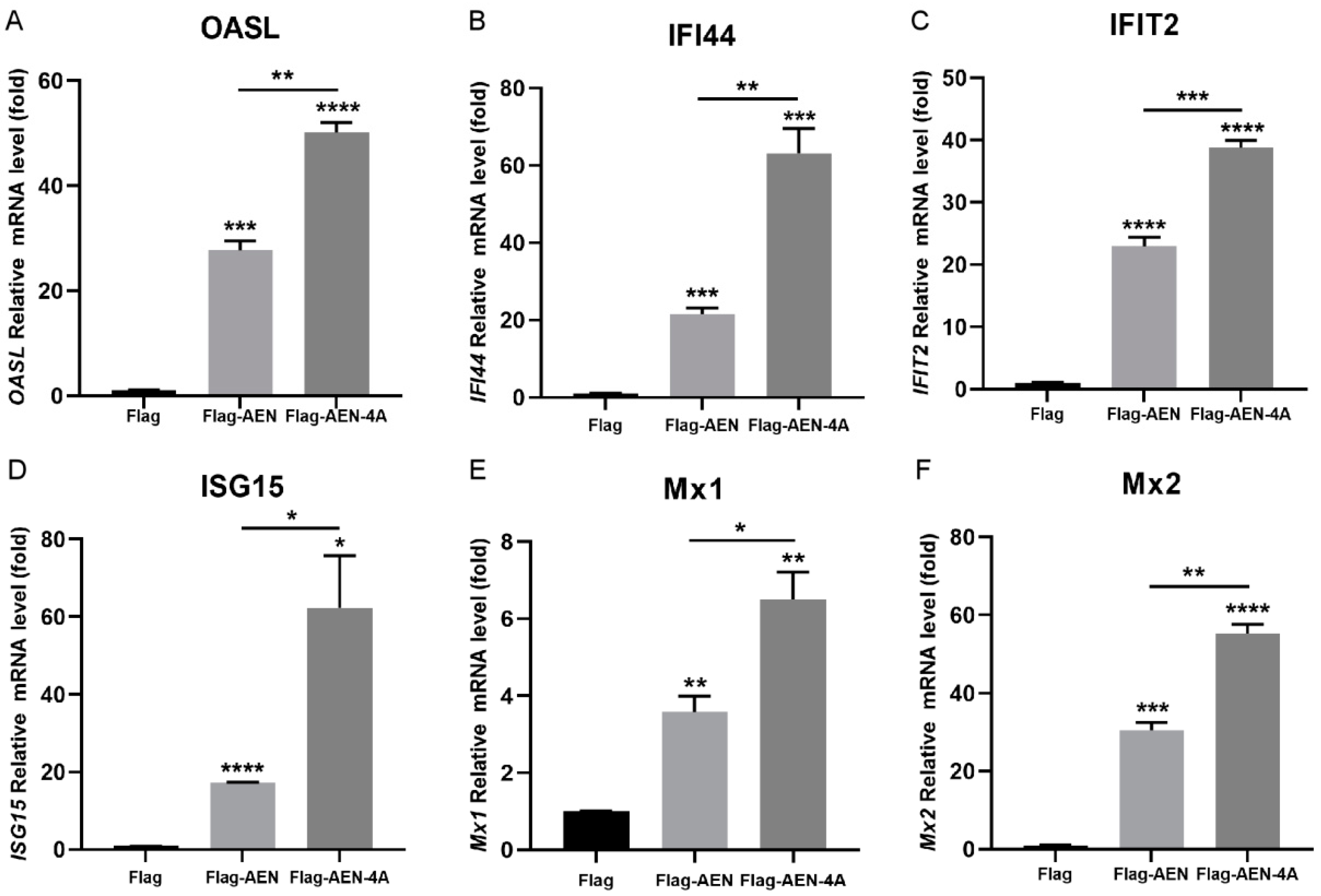 Pathogens 13 00024 g005