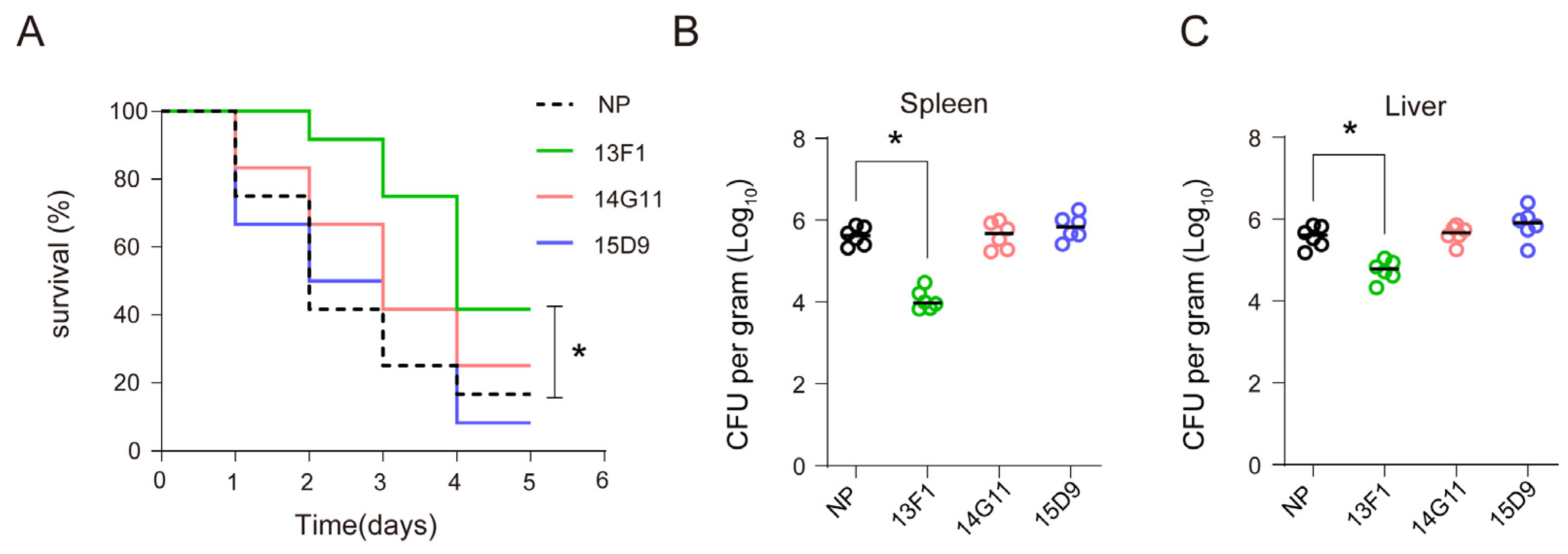 Pathogens 13 00043 g002 Pathogens 13 00043 g002