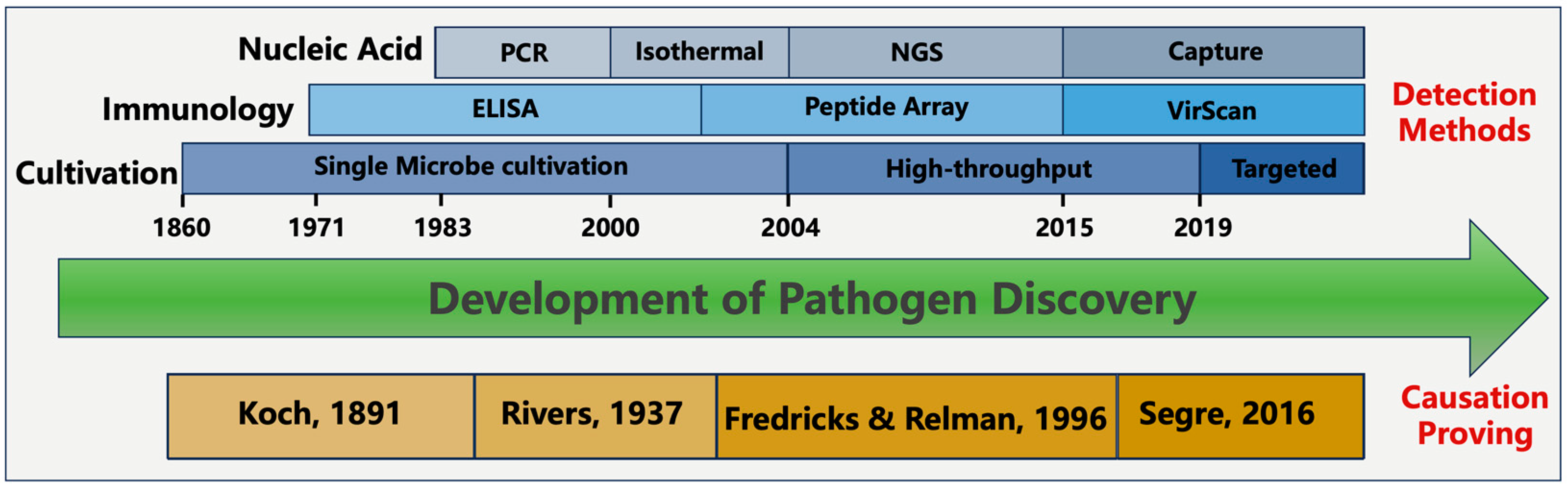 Pathogens 13 00051 g001