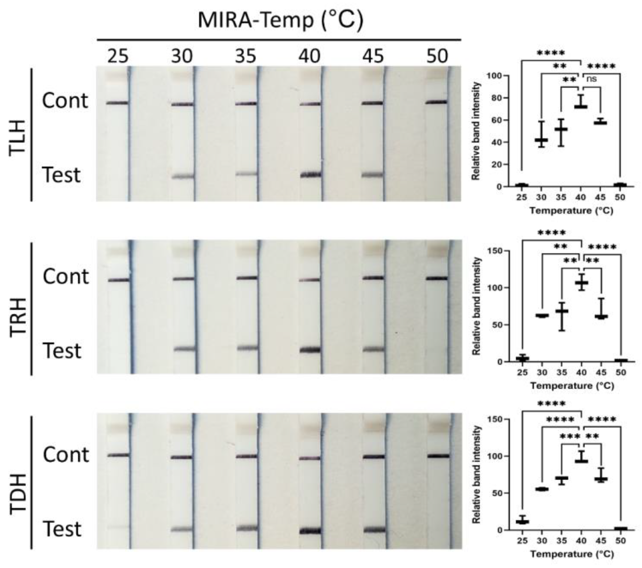 Pathogens 13 00057 g003