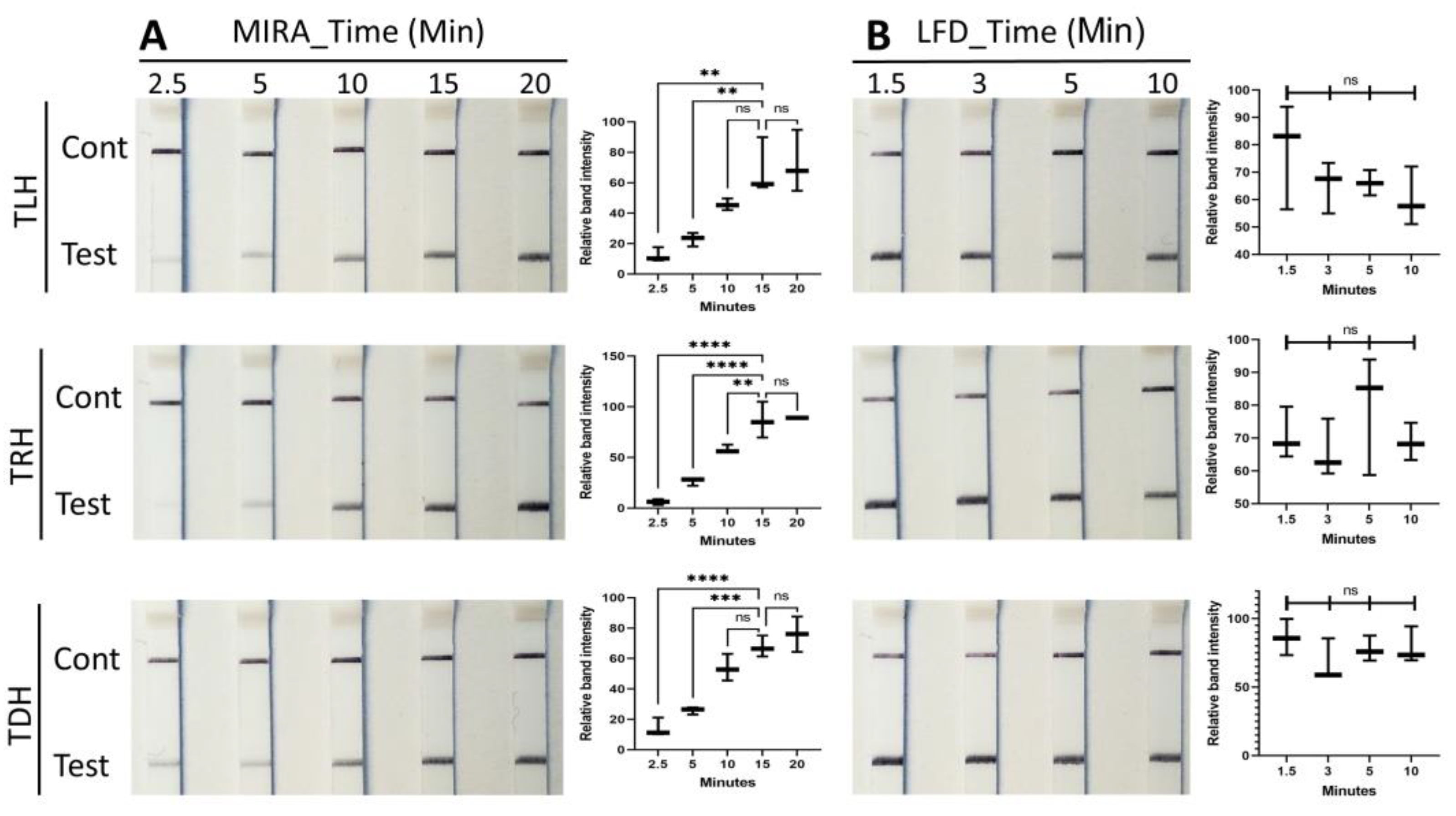 Pathogens 13 00057 g004
