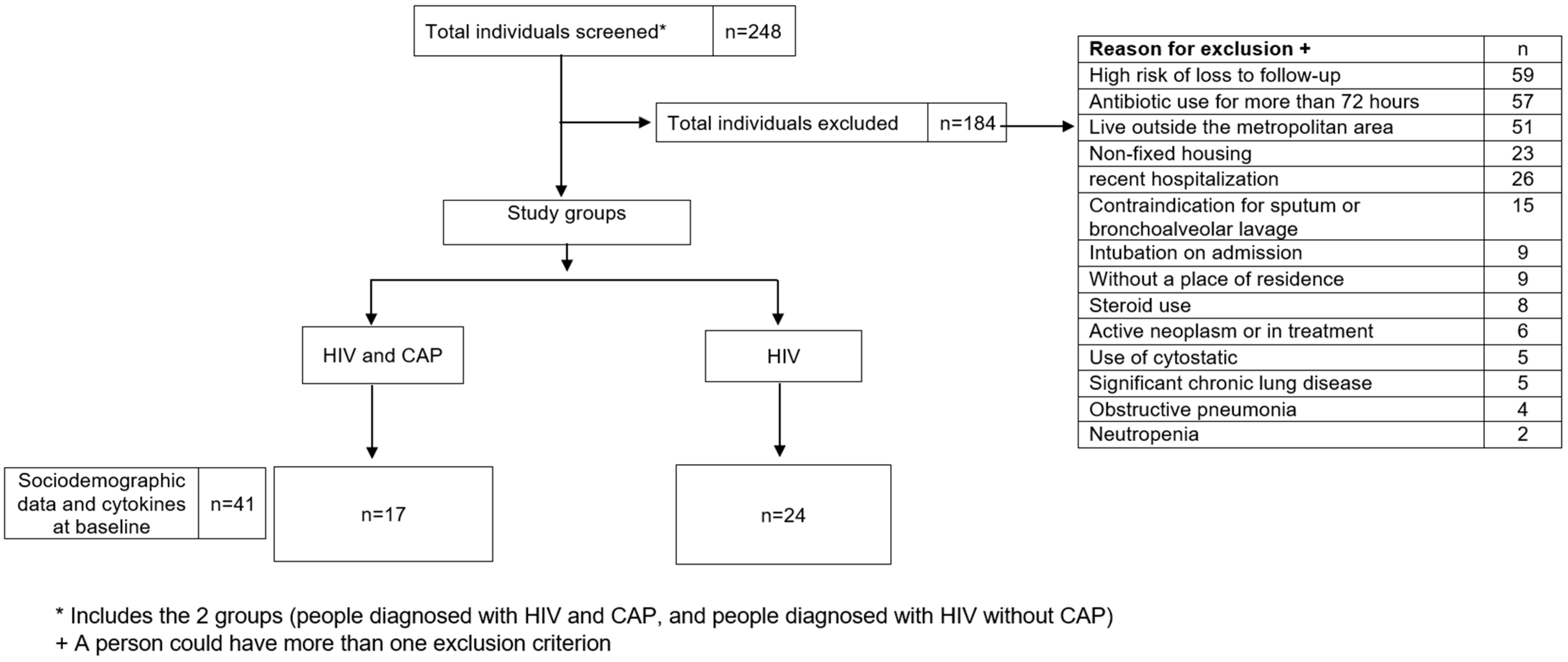 Pathogens 13 00084 g001