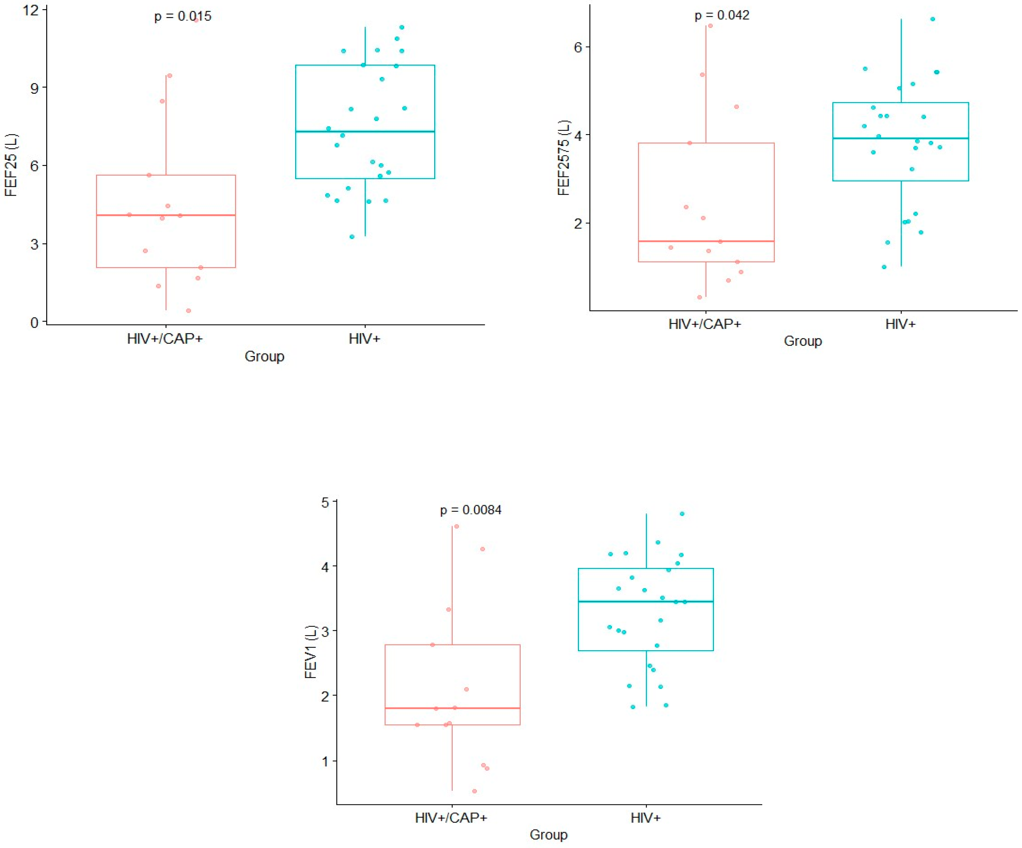 Pathogens 13 00084 g003