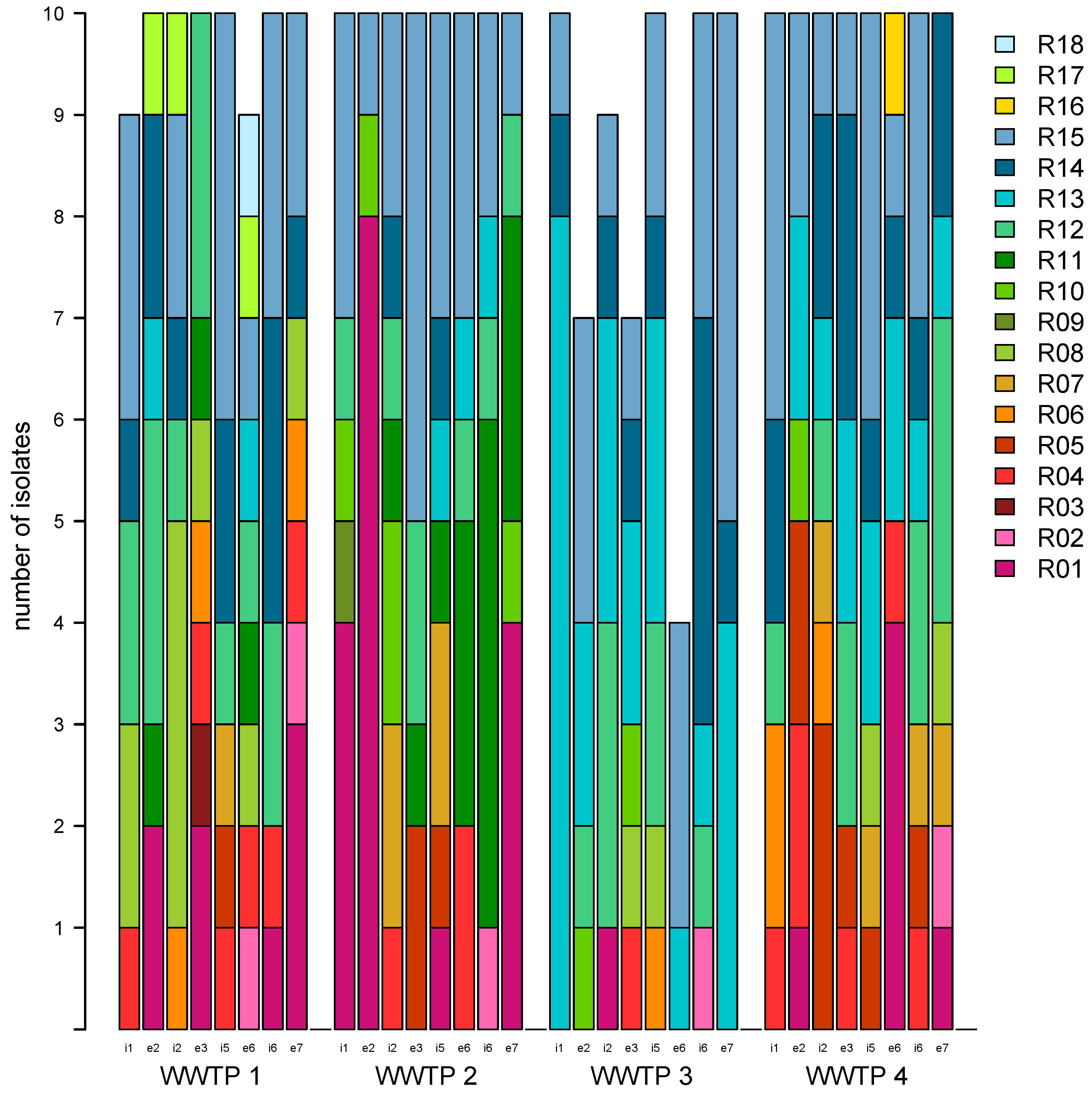 Pathogens 13 00090 g001
