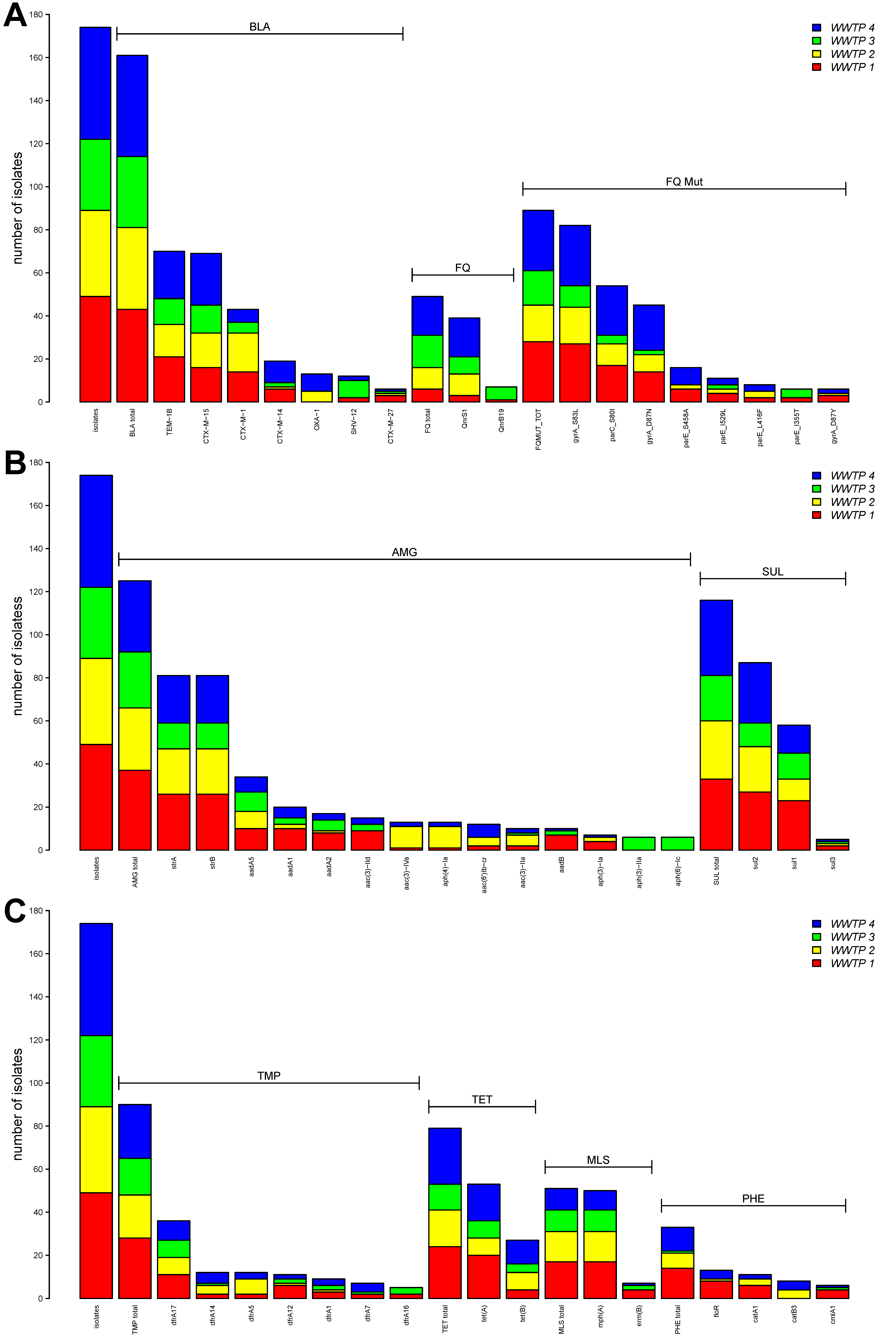 Pathogens 13 00090 g002