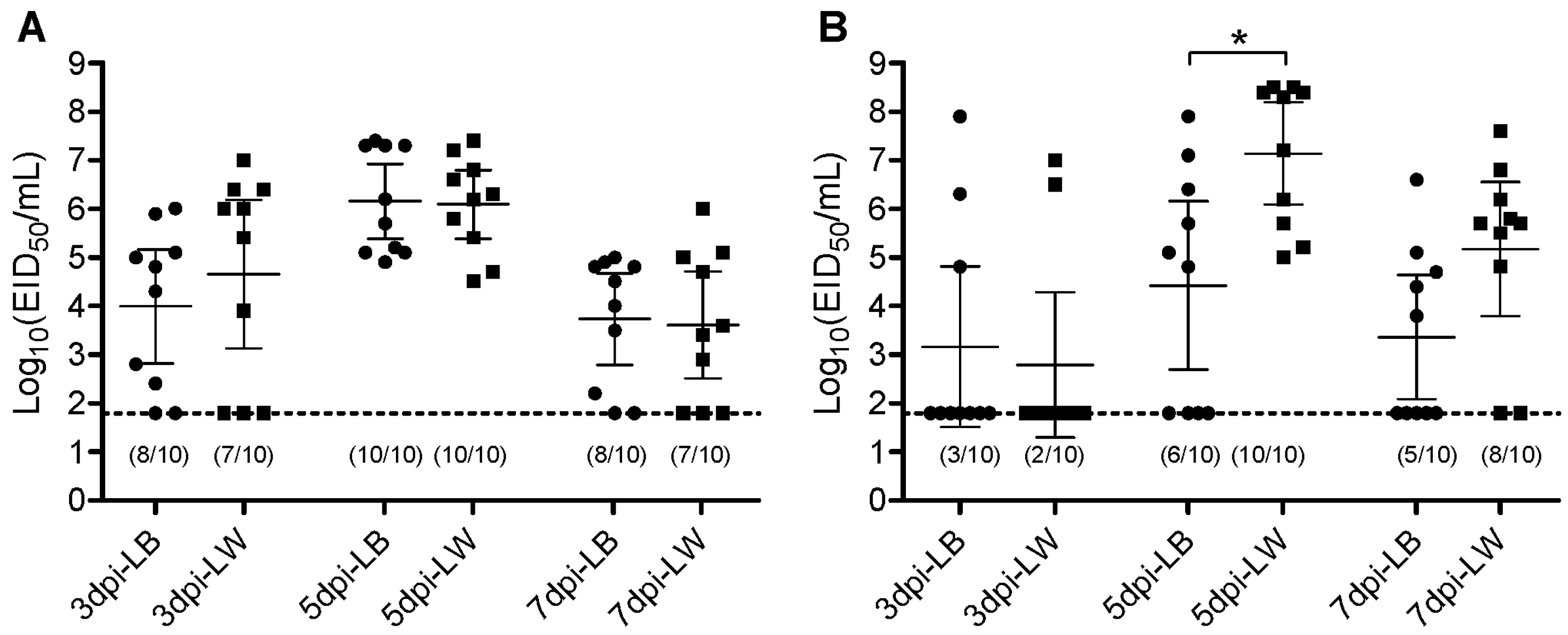 Pathogens 13 00095 g001
