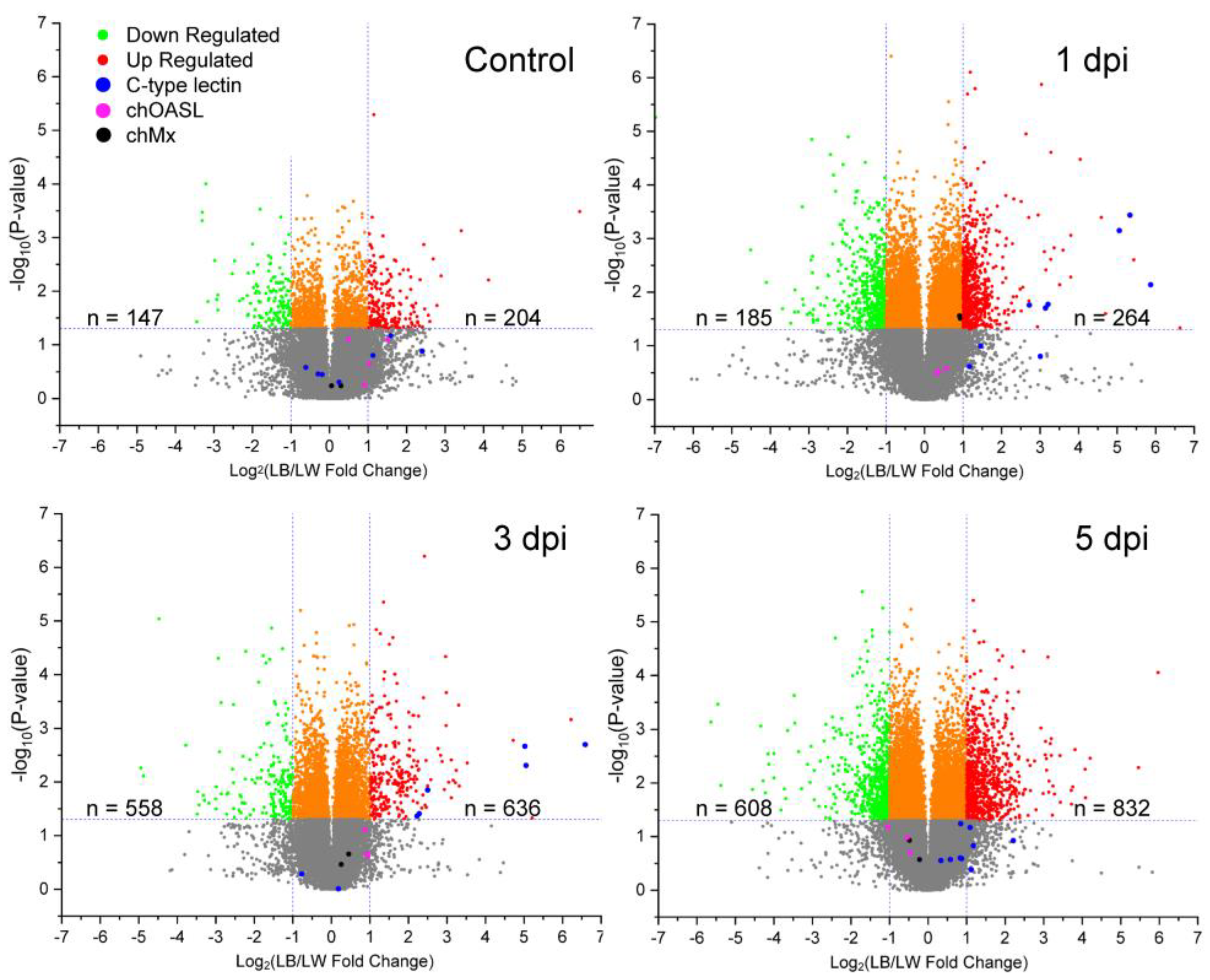 Pathogens 13 00095 g002