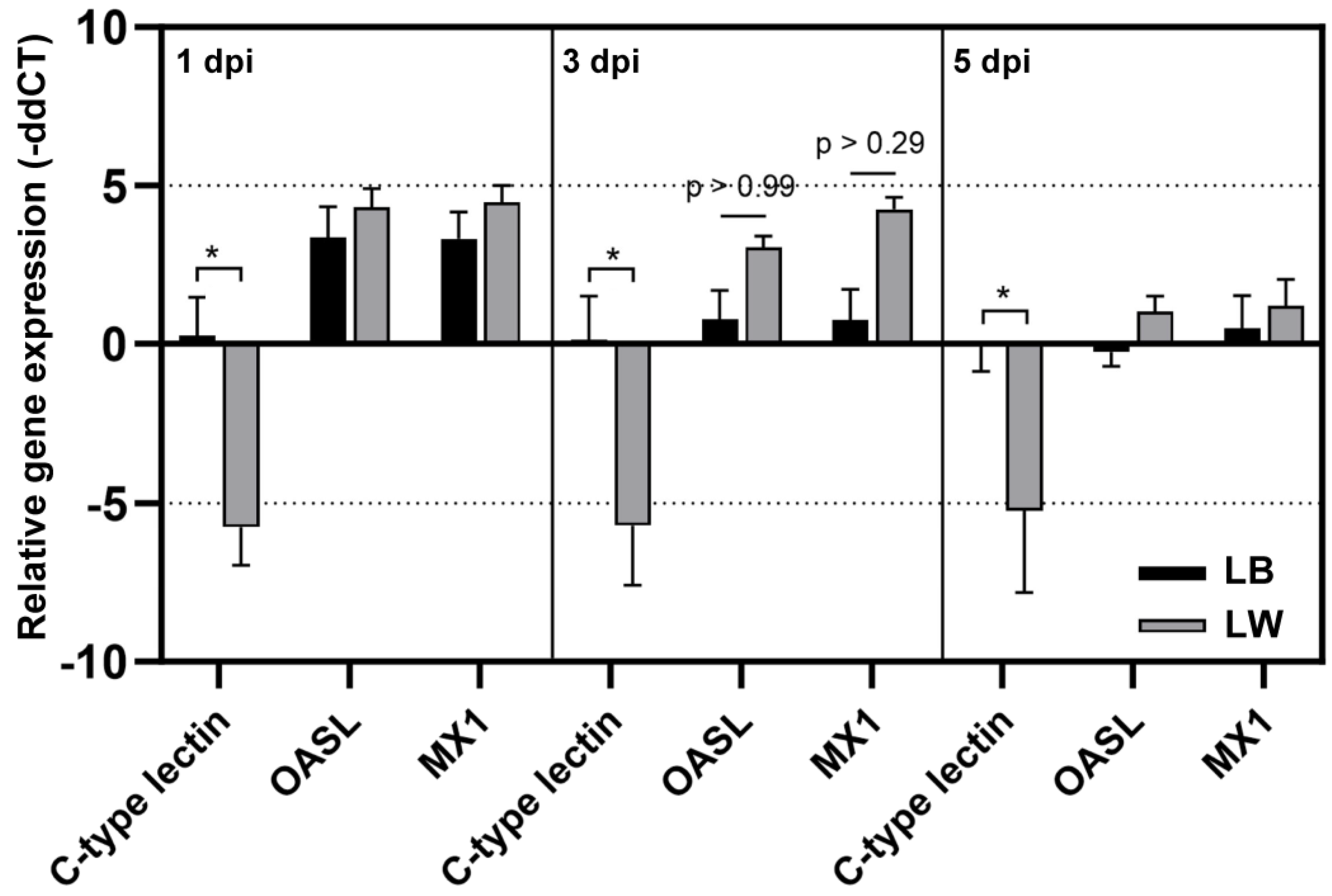 Pathogens 13 00095 g003