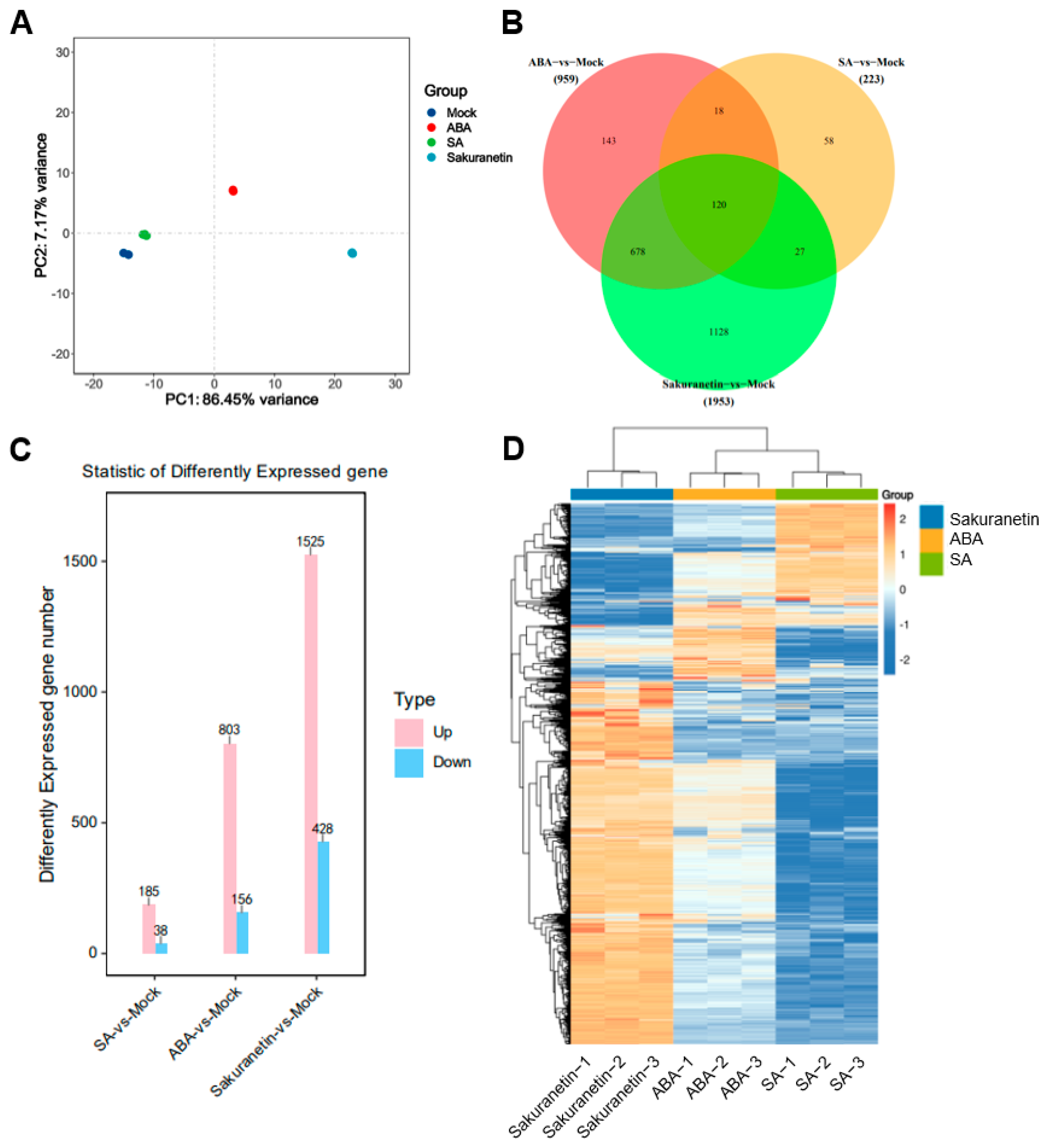 Pathogens 13 00105 g003