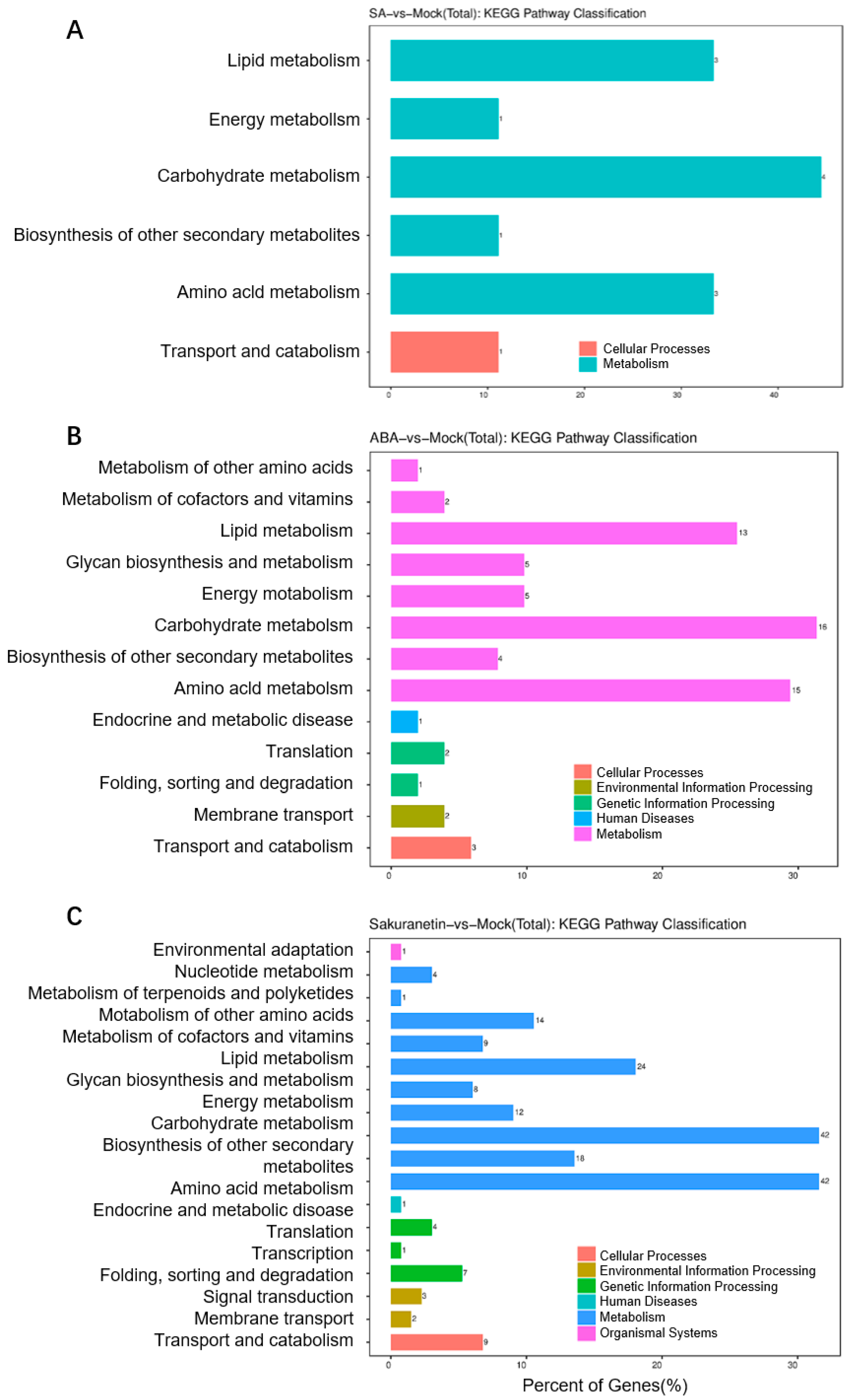 Pathogens 13 00105 g005