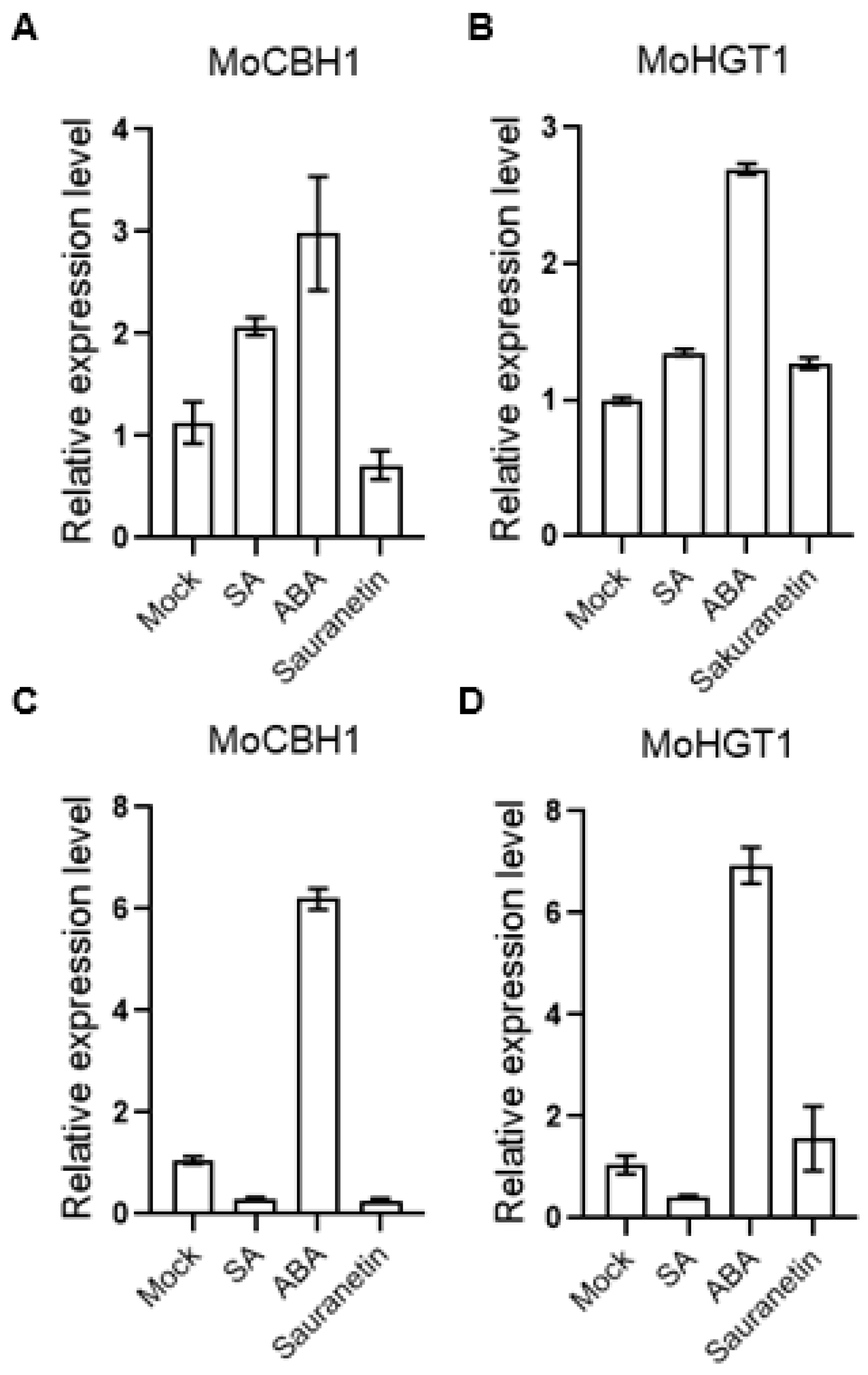 Pathogens 13 00105 g007