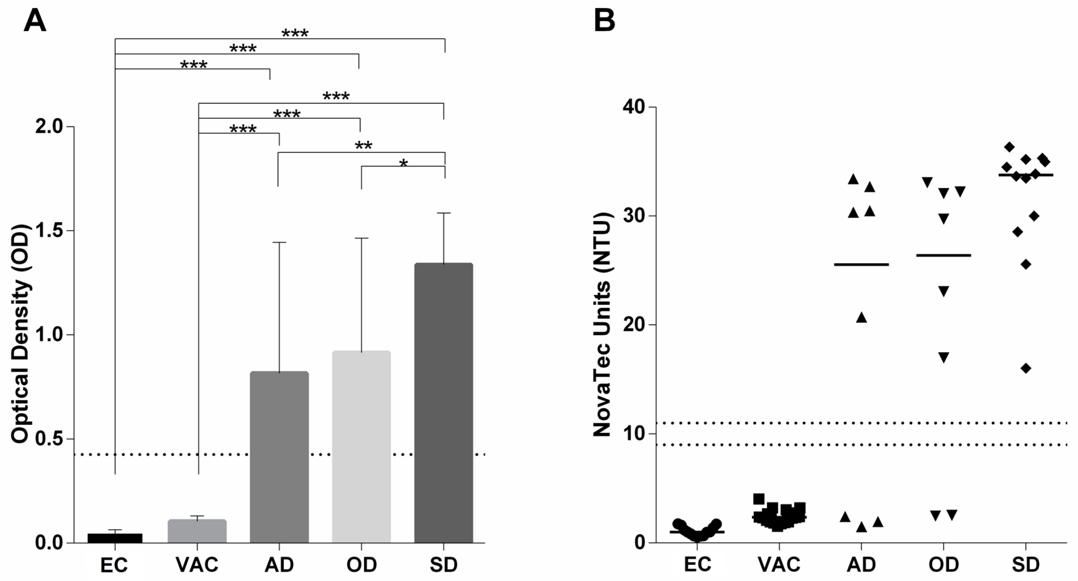 Pathogens 13 00109 g002 Pathogens 13 00109 g002