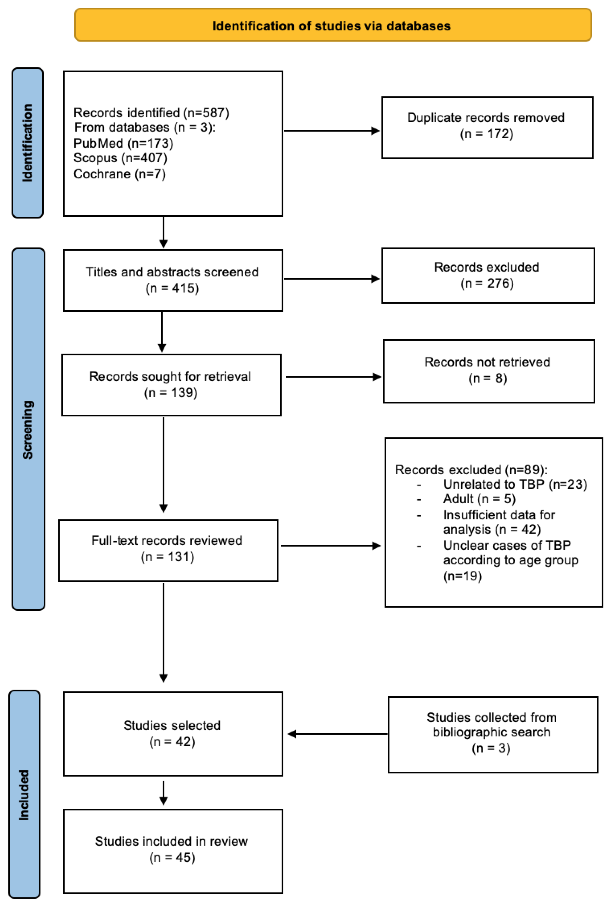 Pathogens 13 00110 g002 Pathogens 13 00110 g002