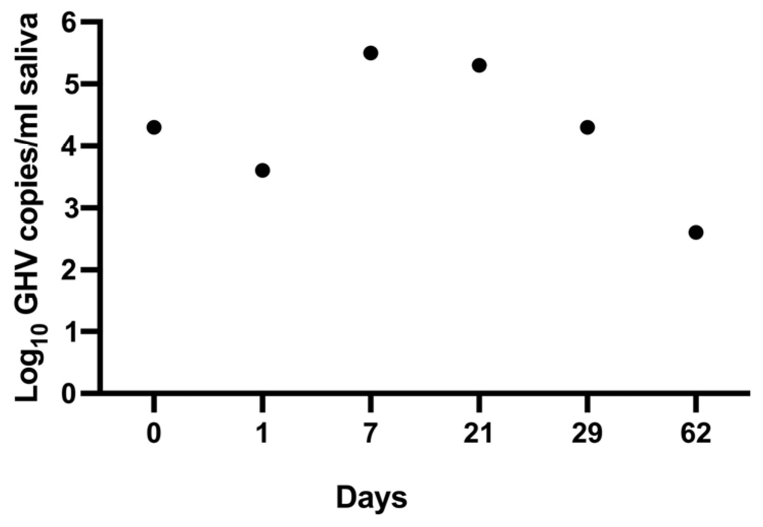 Pathogens 13 00111 g003