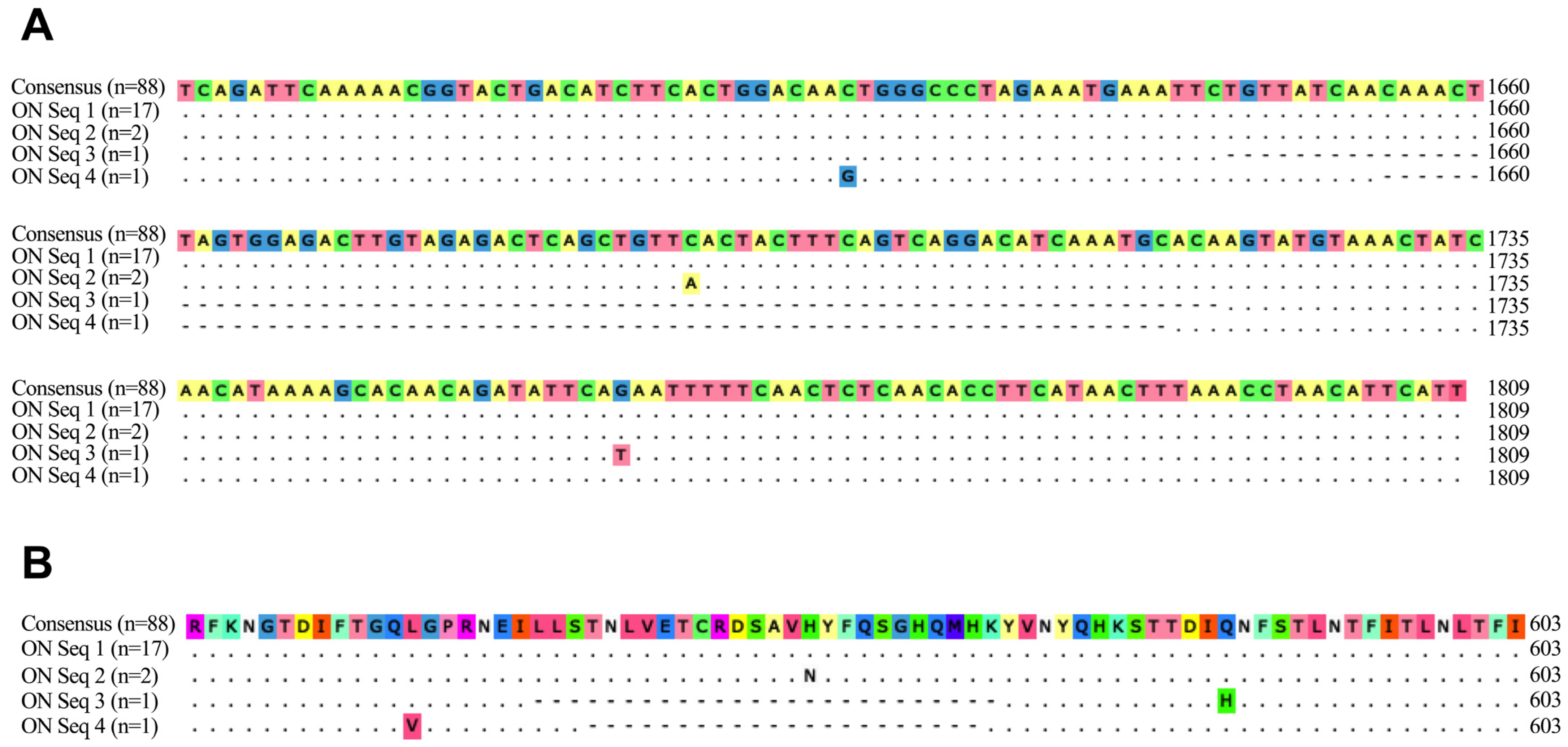Pathogens 13 00111 g004