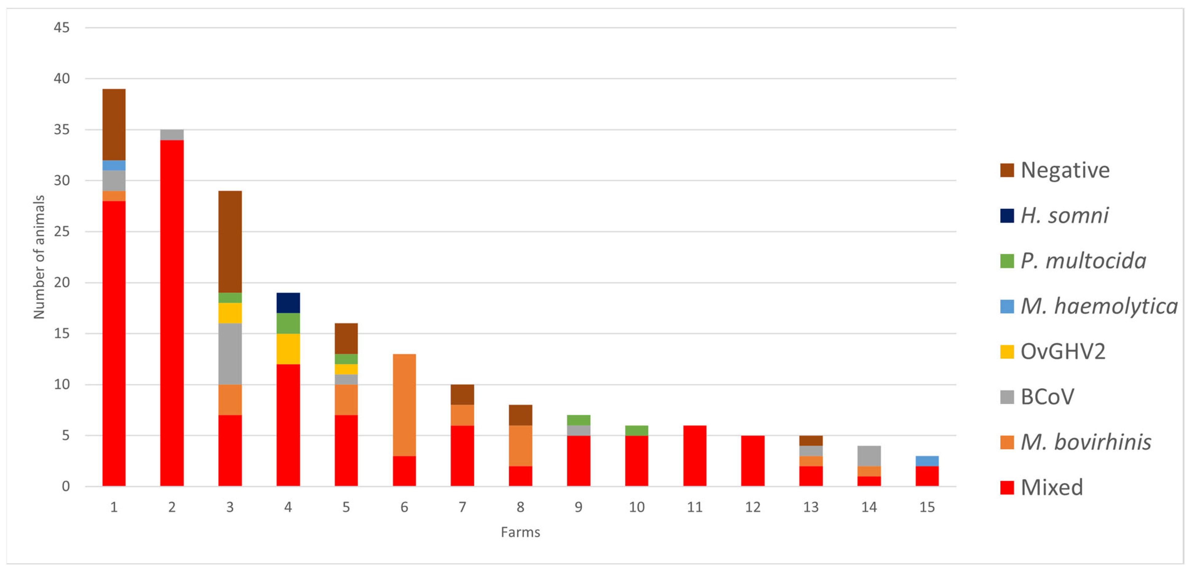Pathogens 13 00114 g002