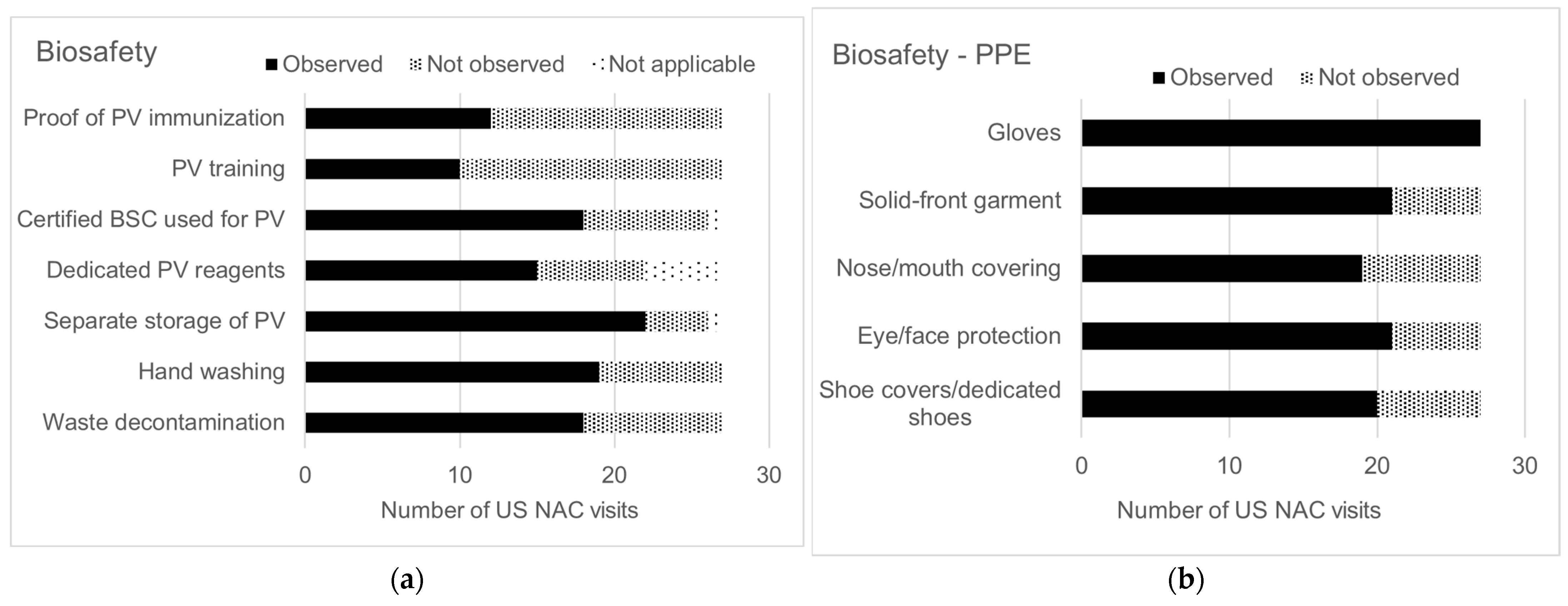 Pathogens 13 00116 g004a