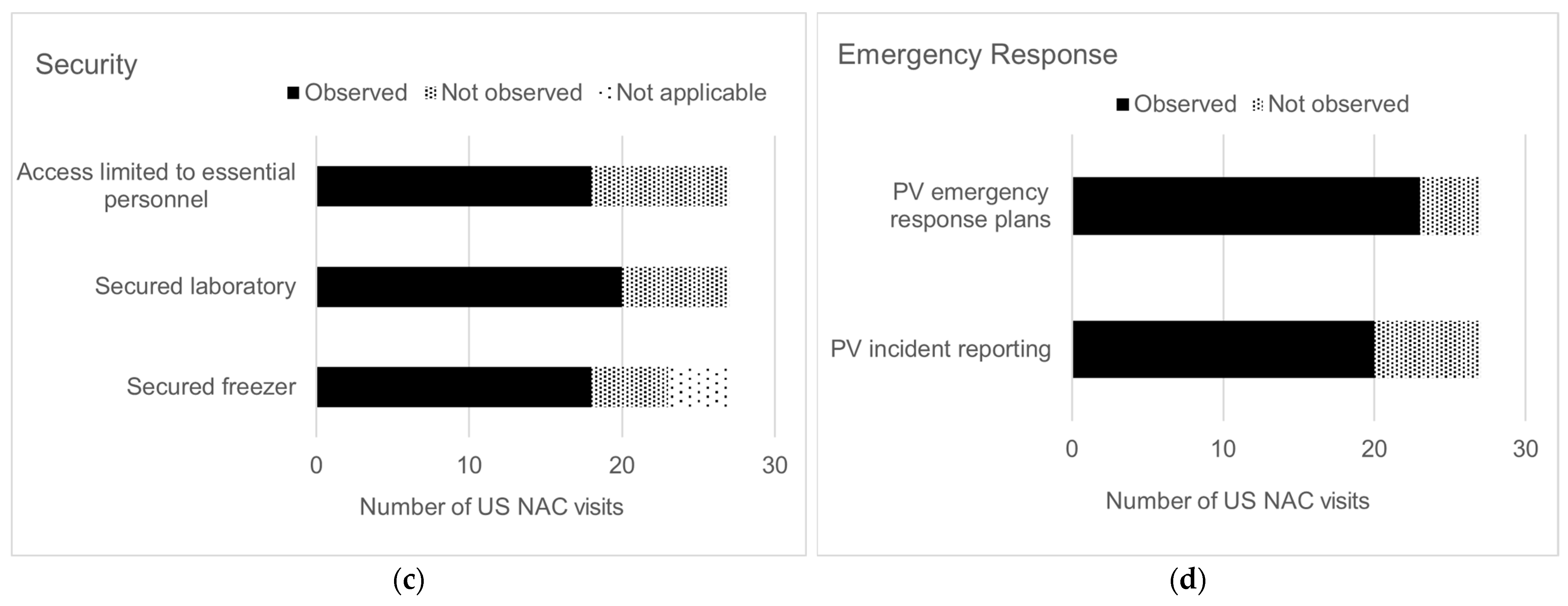 Pathogens 13 00116 g004b