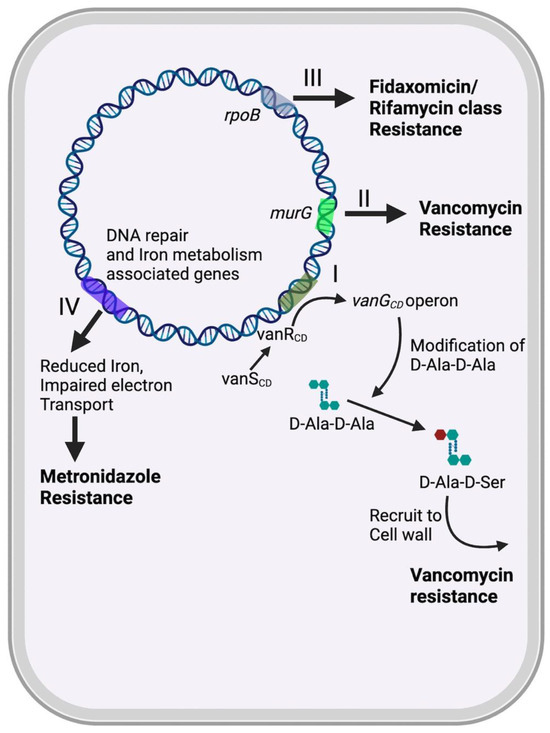 melanotic stool causes Melena - an overview