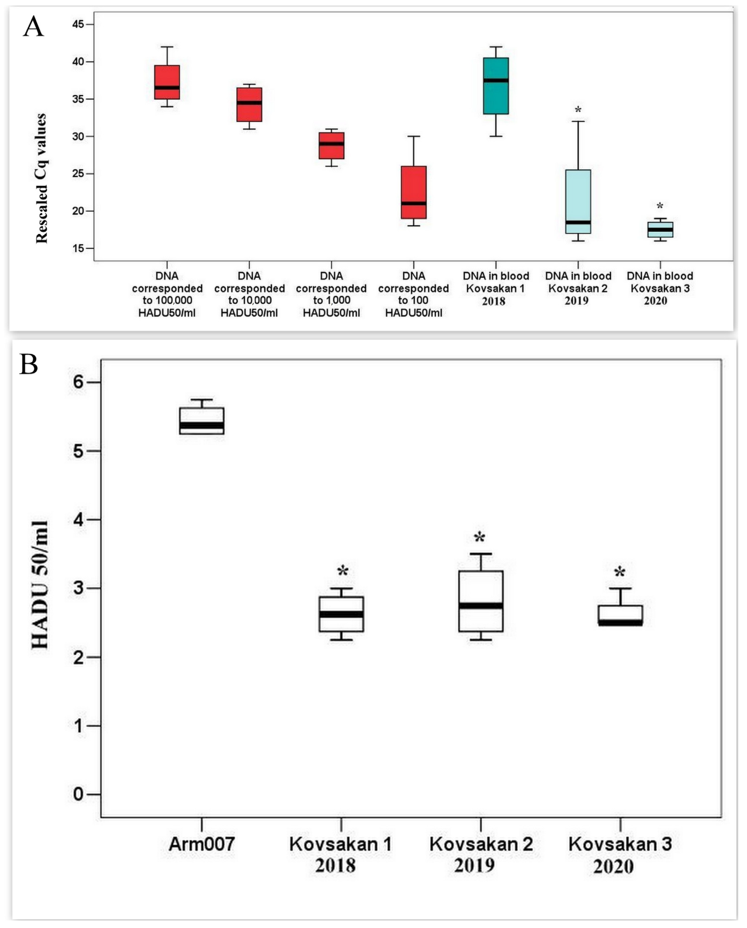 Pathogens 13 00130 g001