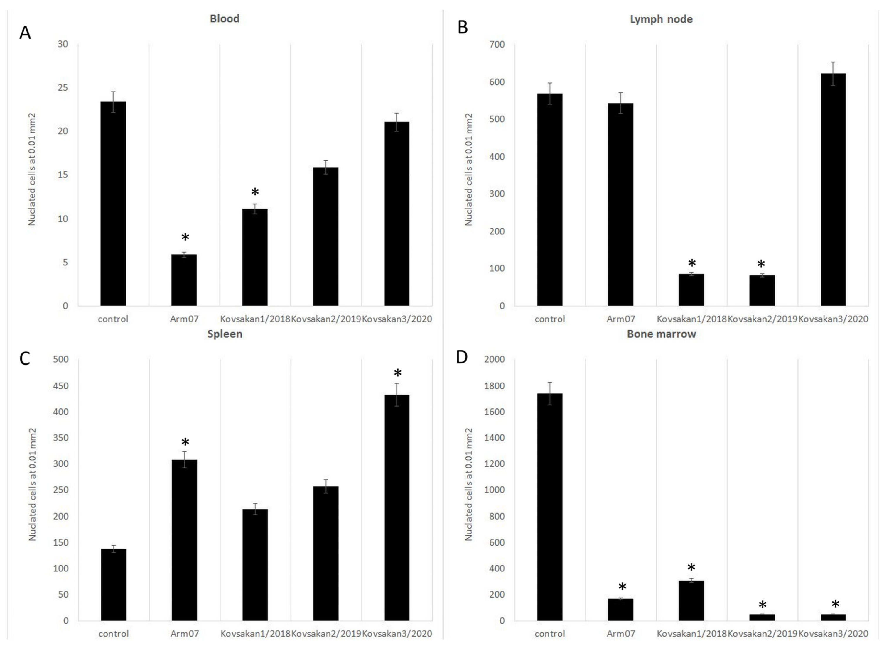 Pathogens 13 00130 g003
