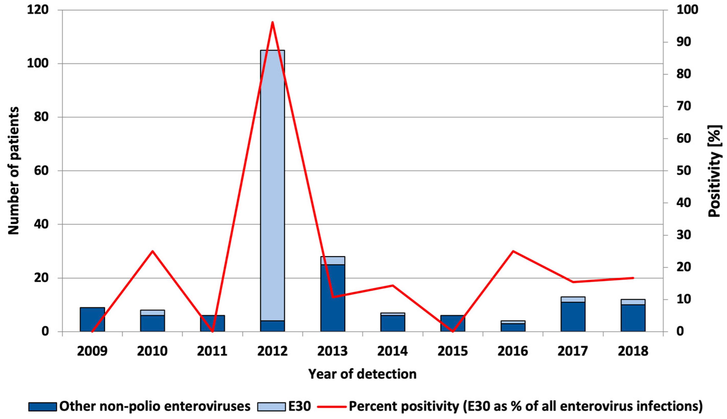 Pathogens 13 00143 g001