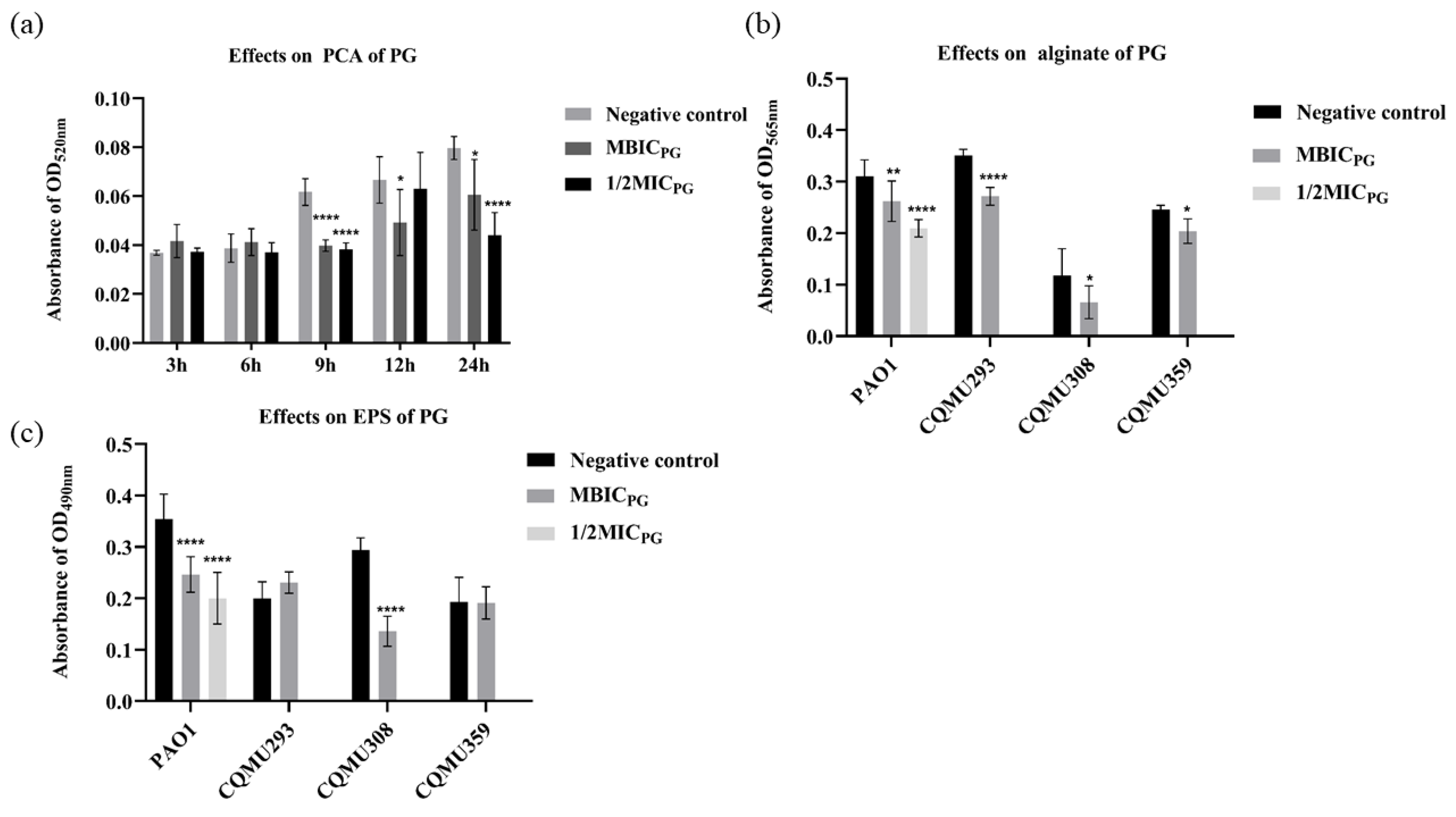 Pathogens 13 00145 g002