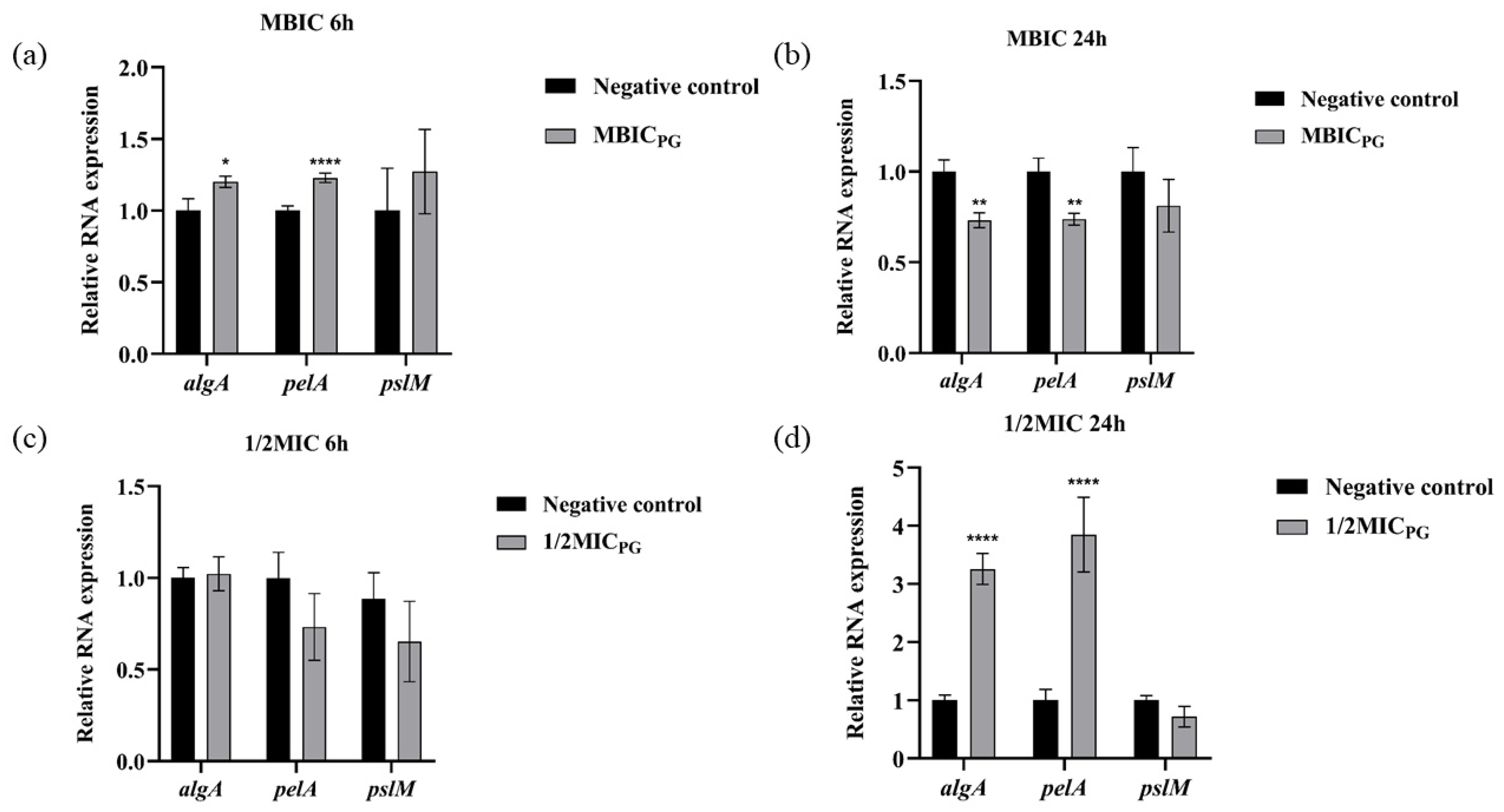 Pathogens 13 00145 g003