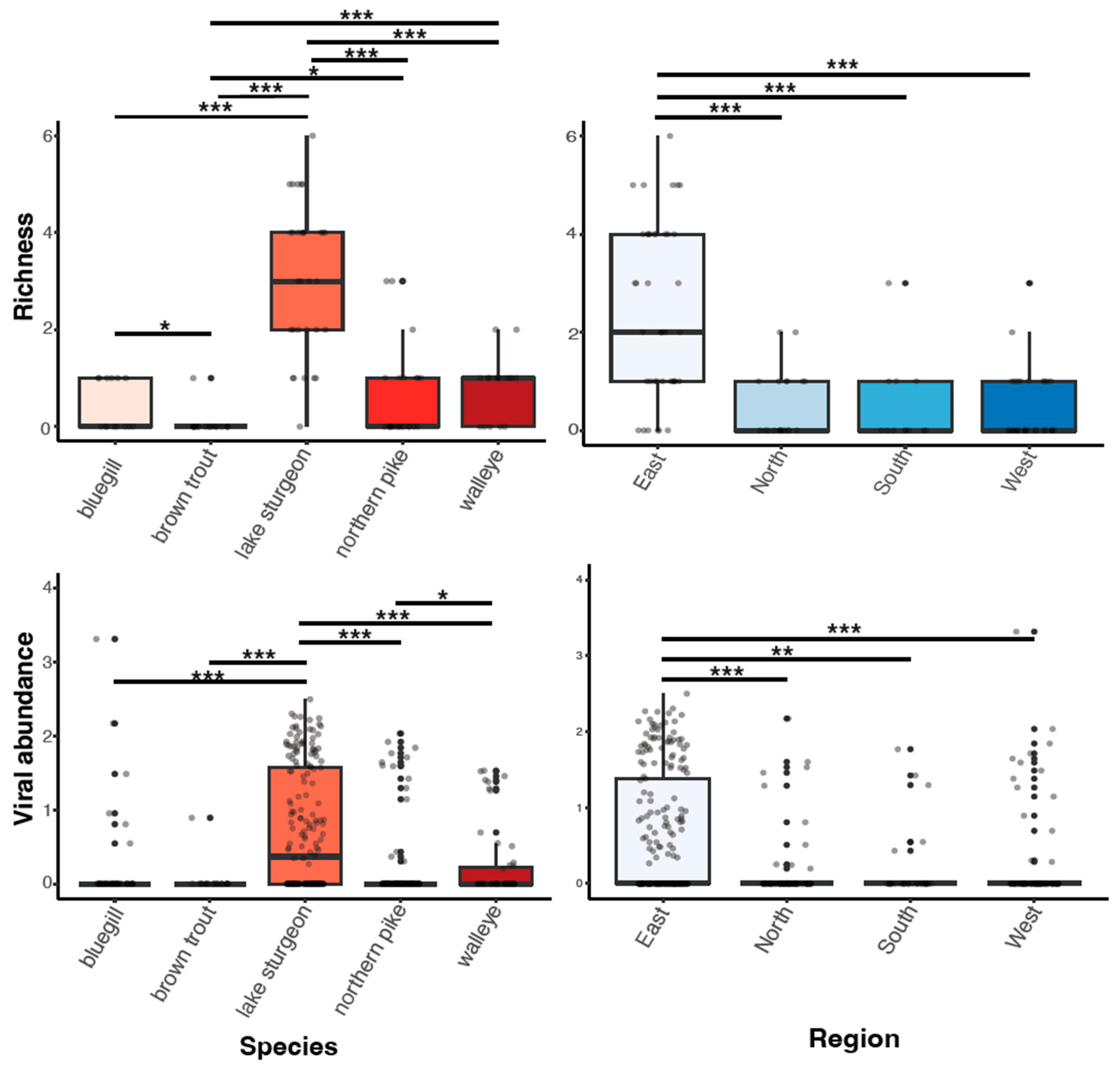 Pathogens 13 00150 g003 Pathogens 13 00150 g003
